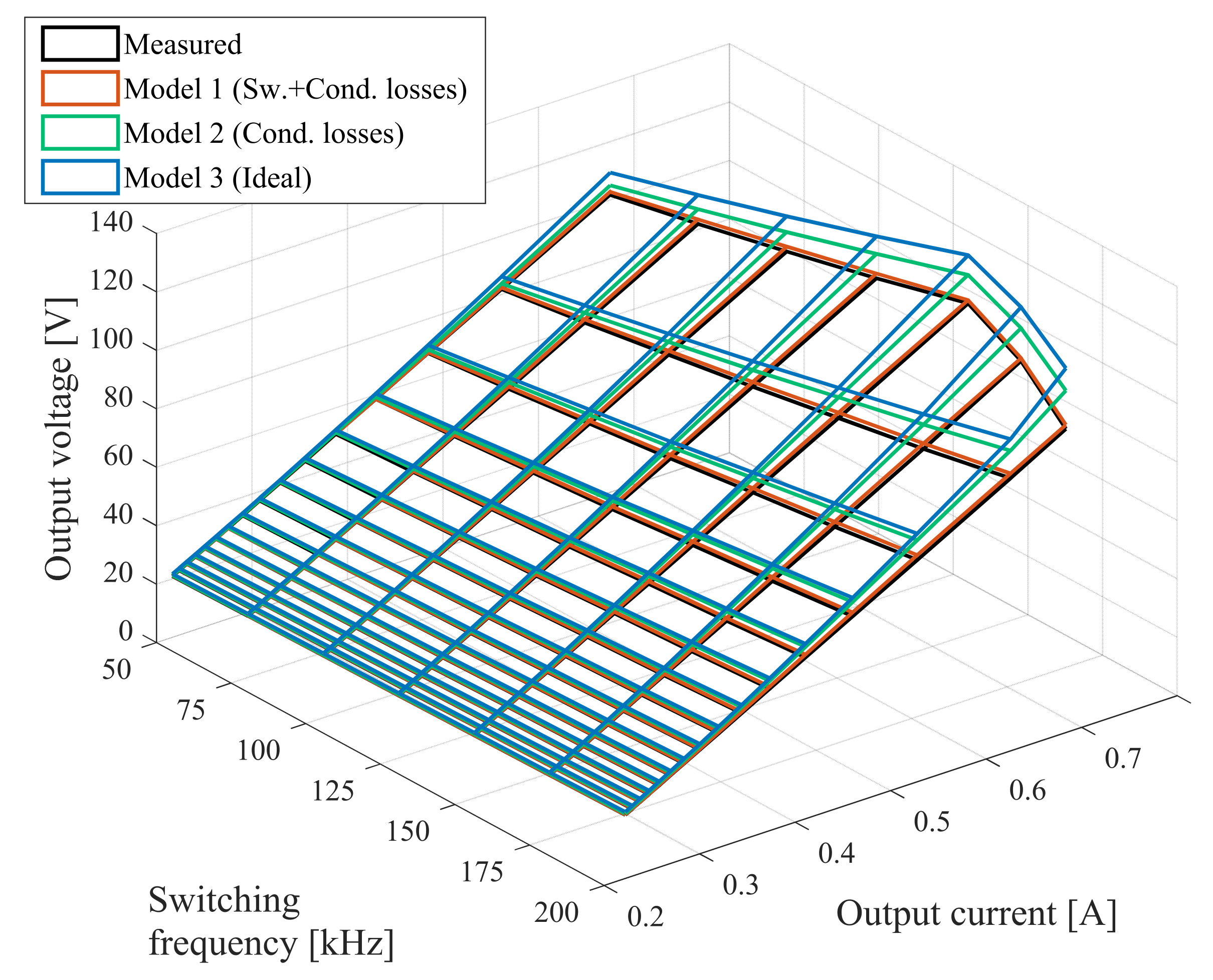 Energies 14 07780 g017