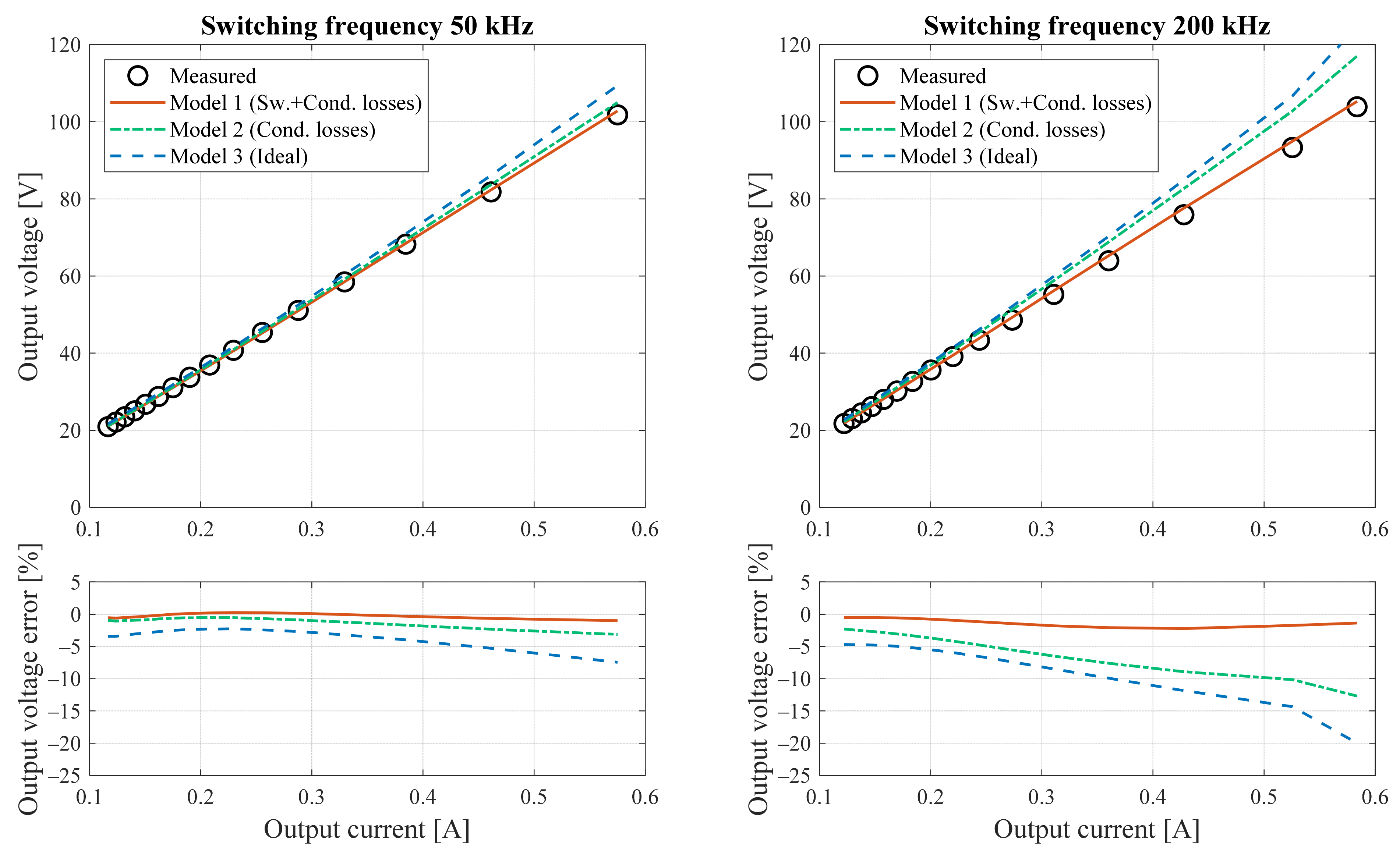 Energies 14 07780 g018