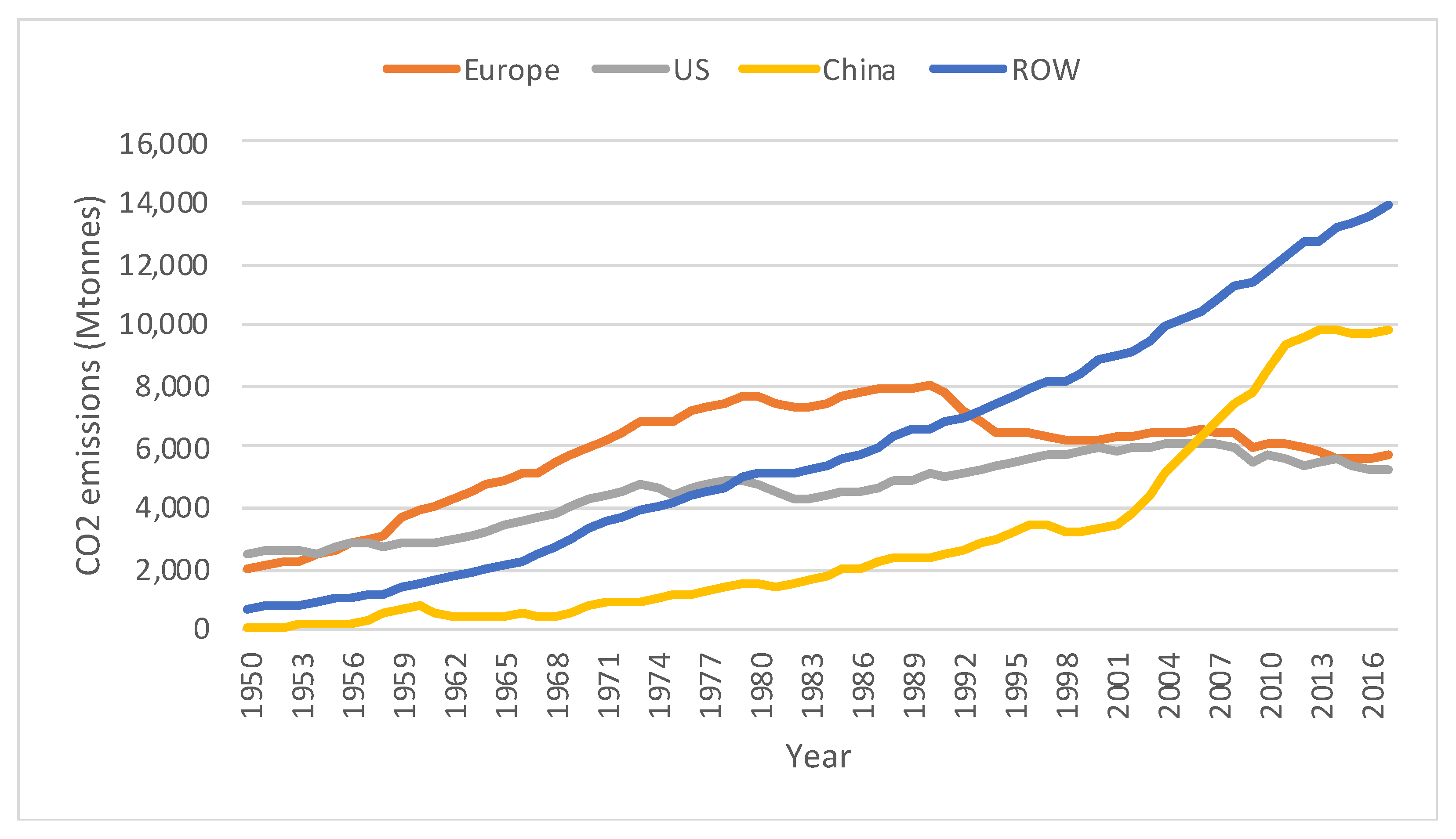 Energies Free FullText How Much Should We Spend to Fight against