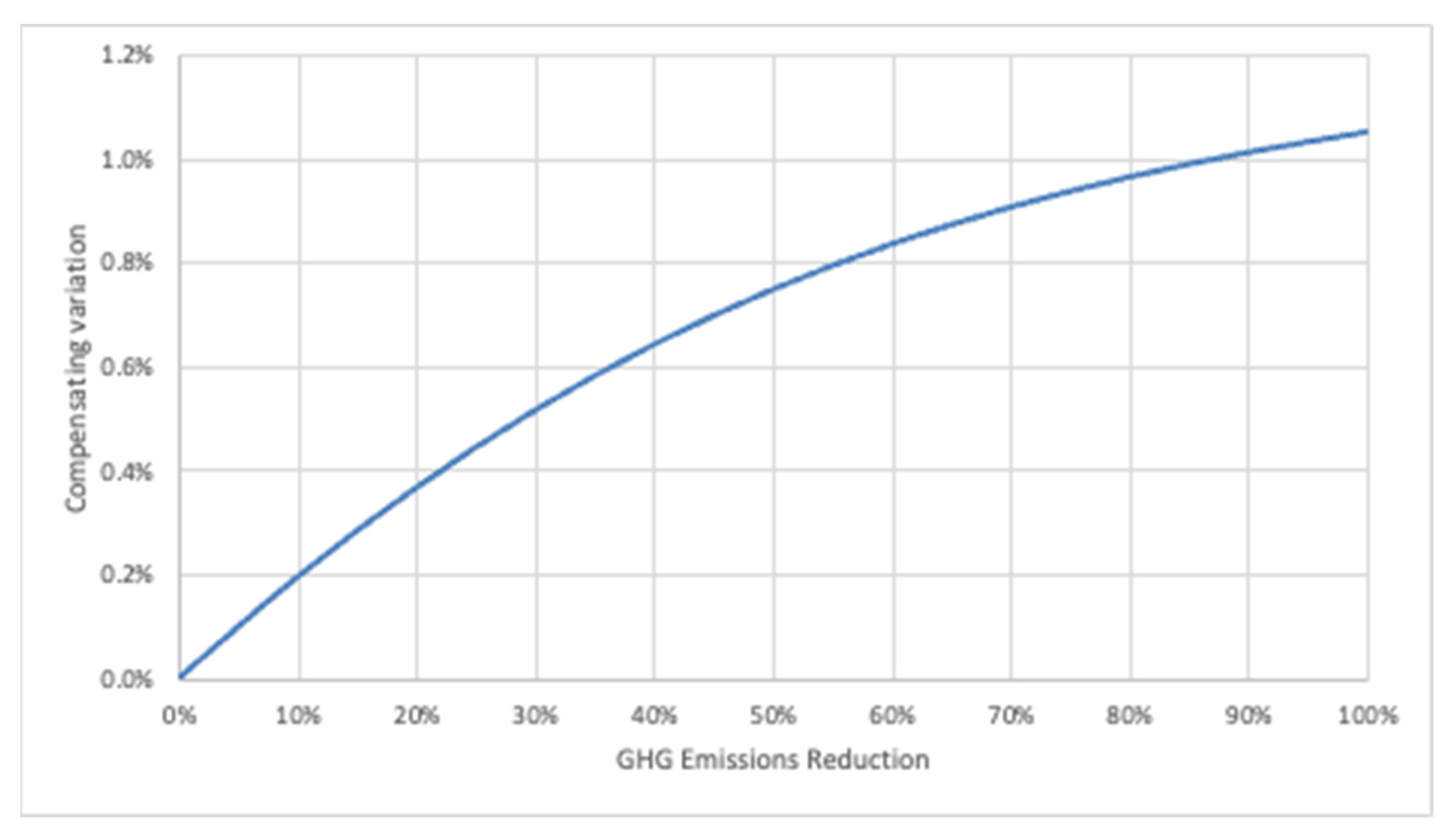 Energies Free FullText How Much Should We Spend to Fight against
