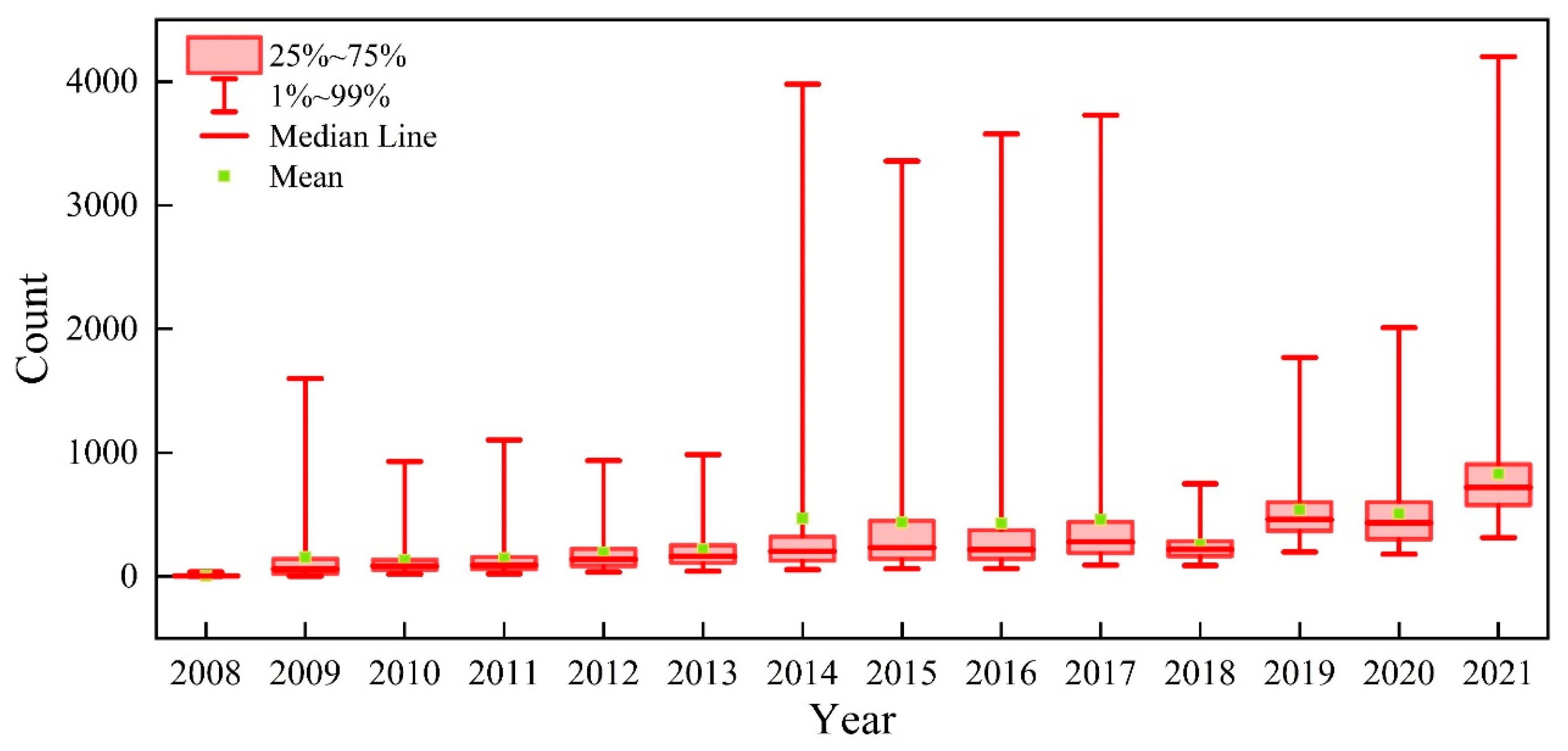 Energies 14 07782 g003