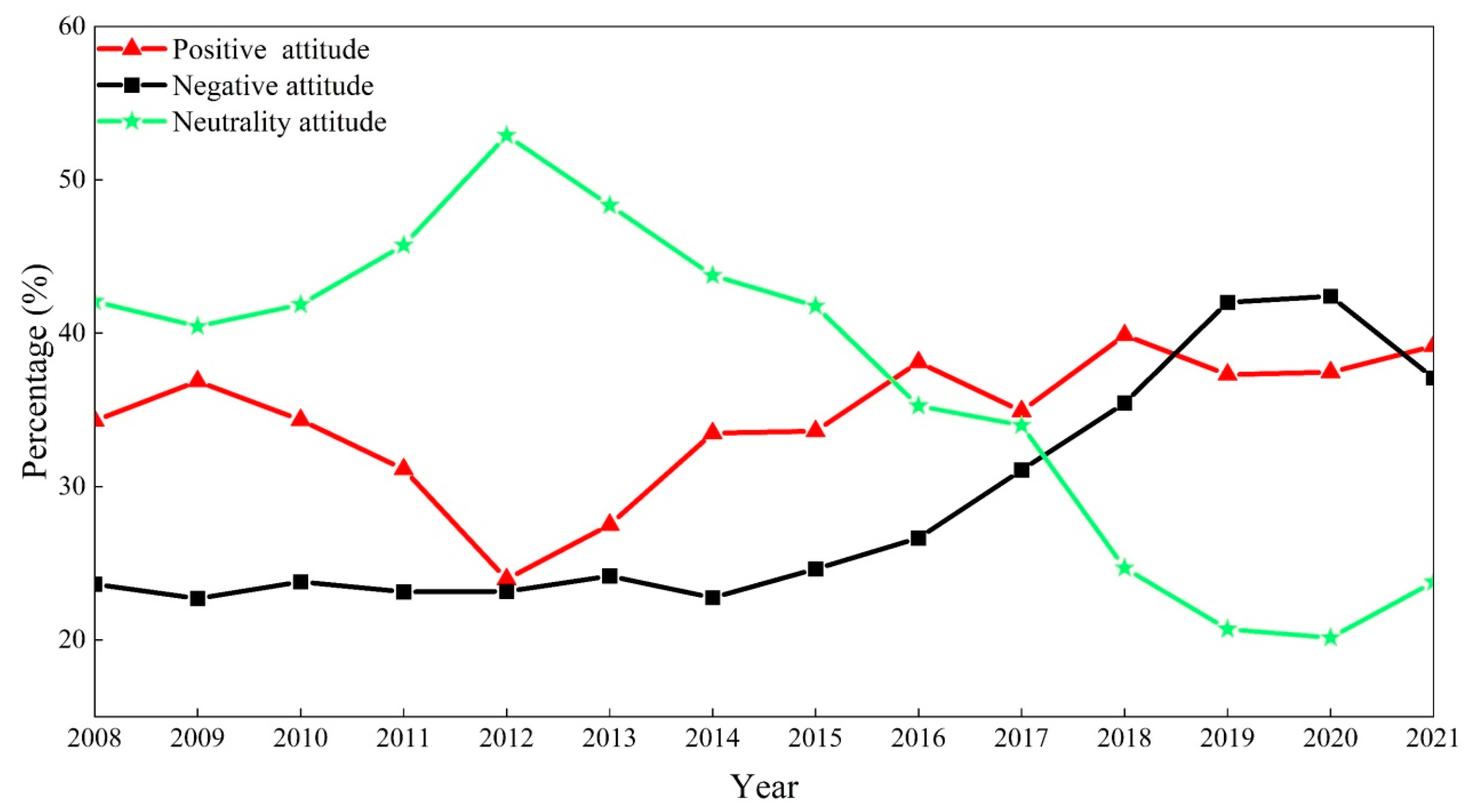 Energies 14 07782 g004