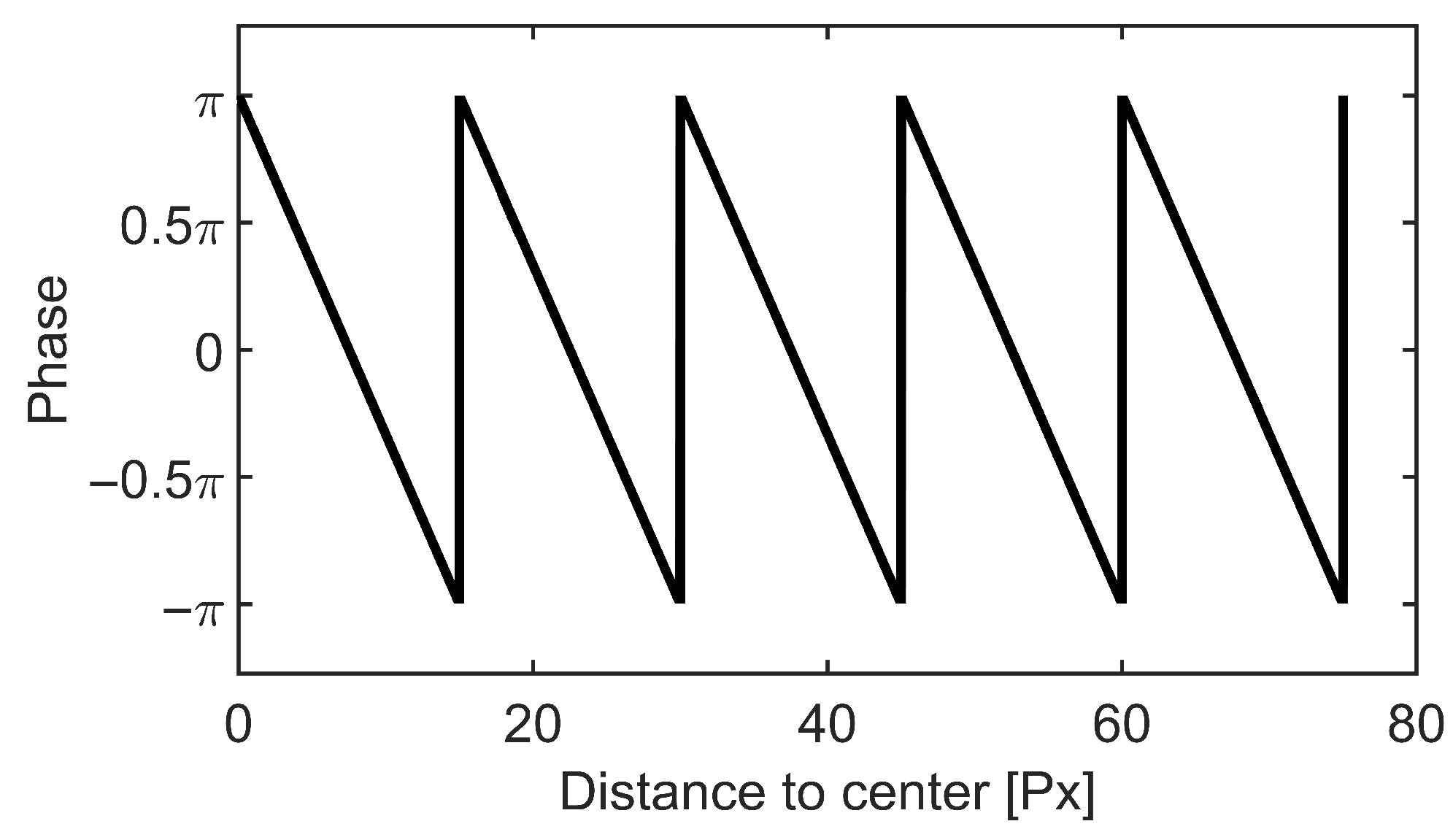 Energies 14 07785 g004 550