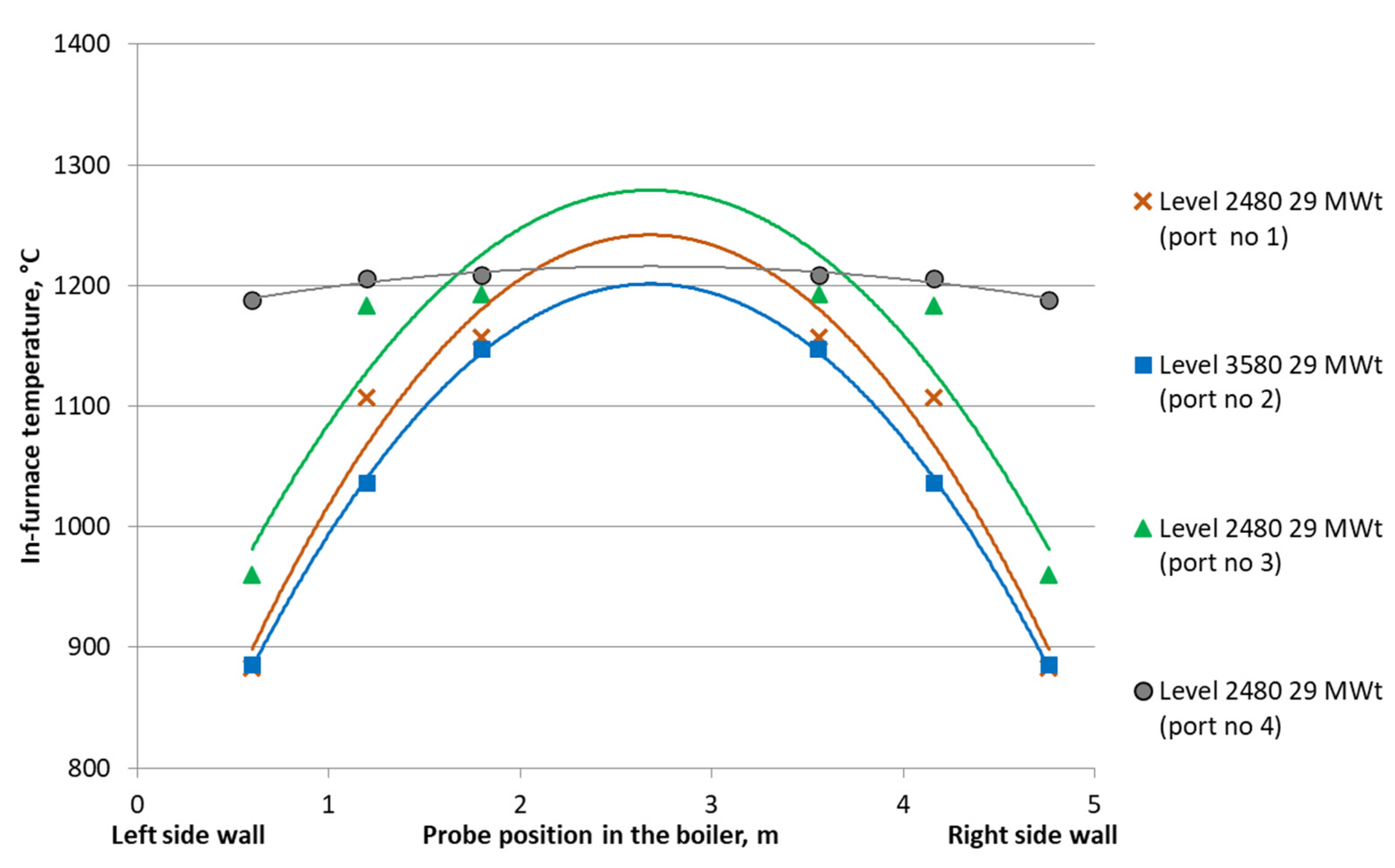 Energies 14 07787 g002 550