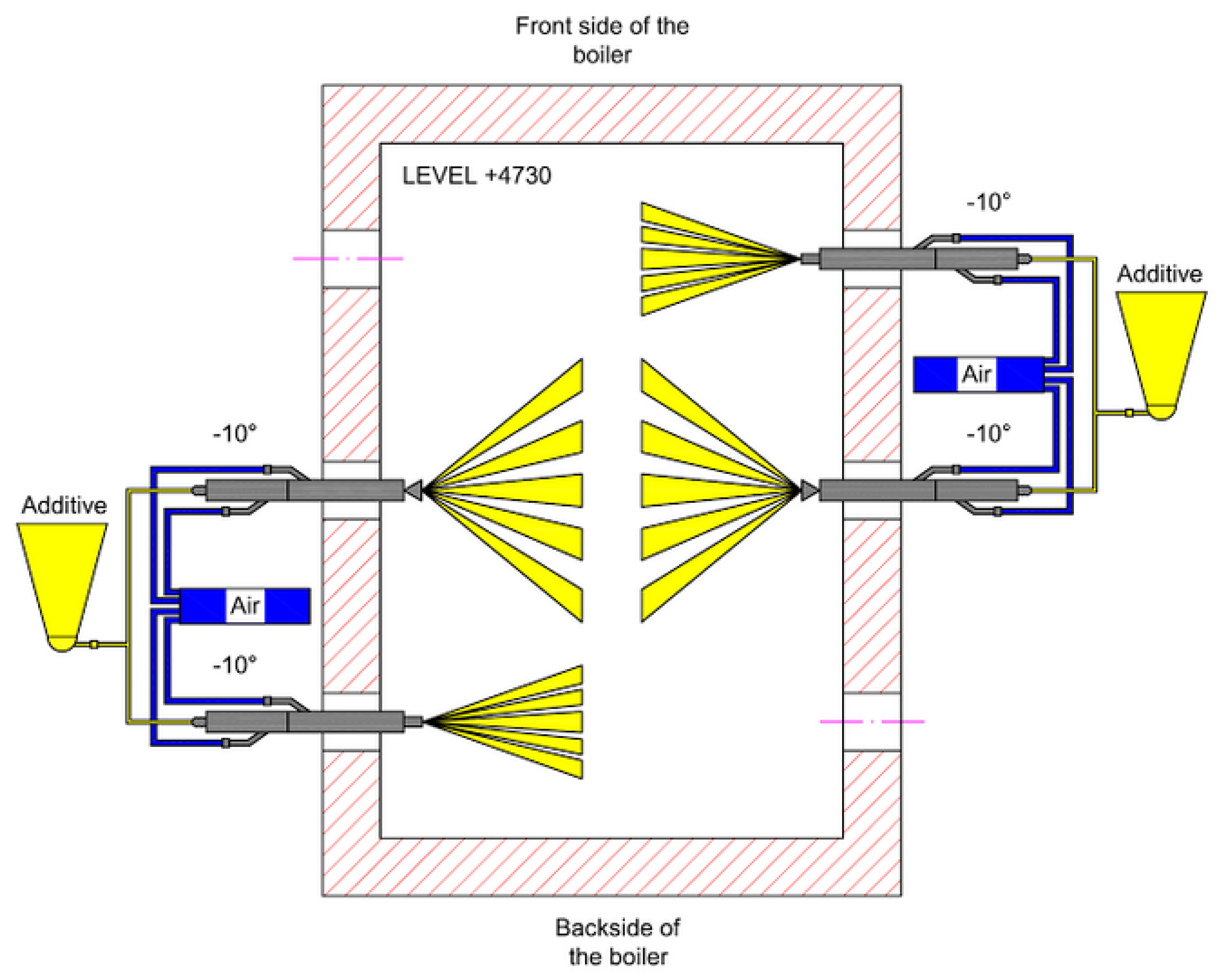 Energies 14 07787 g003 550