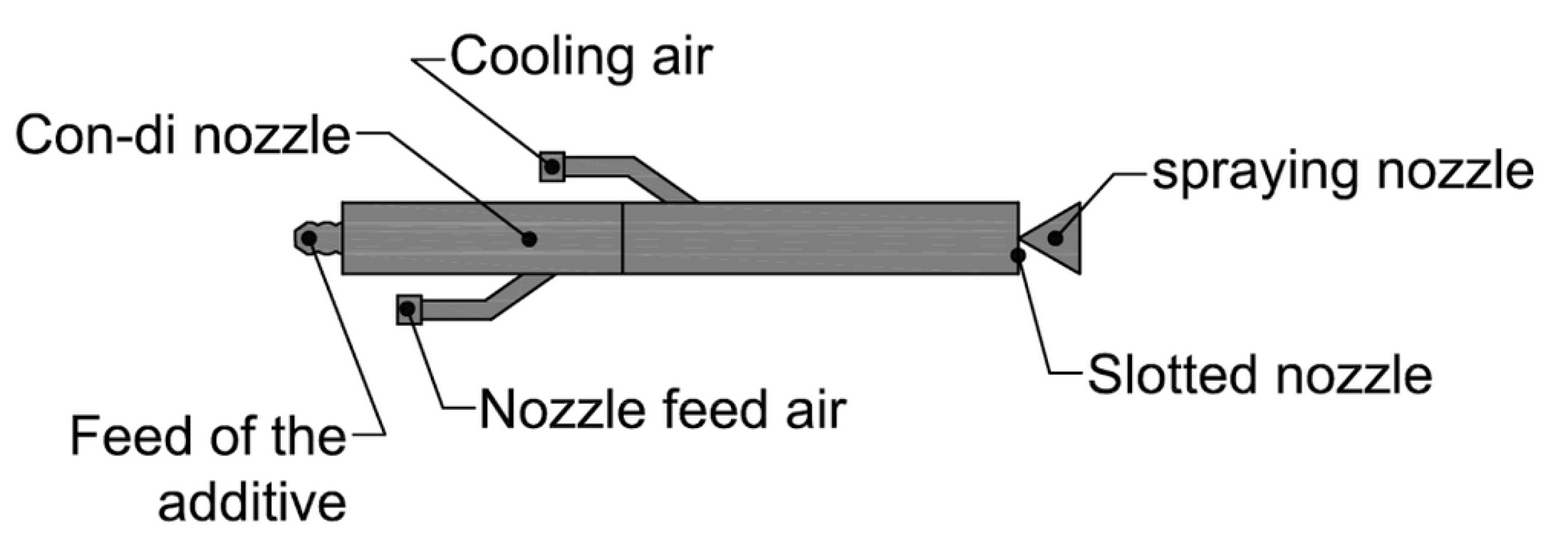 Energies 14 07787 g005 550