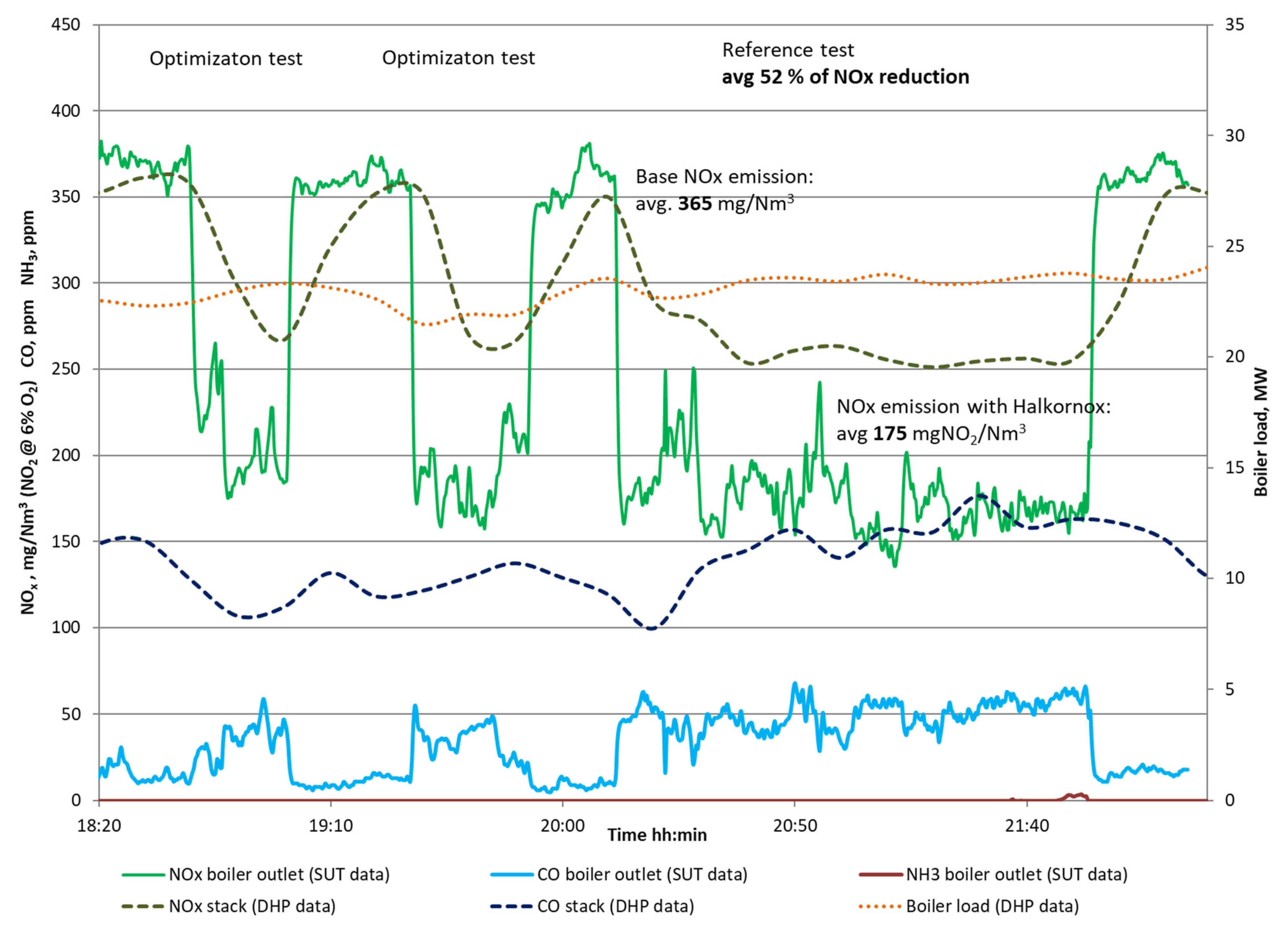 Energies 14 07787 g006 550