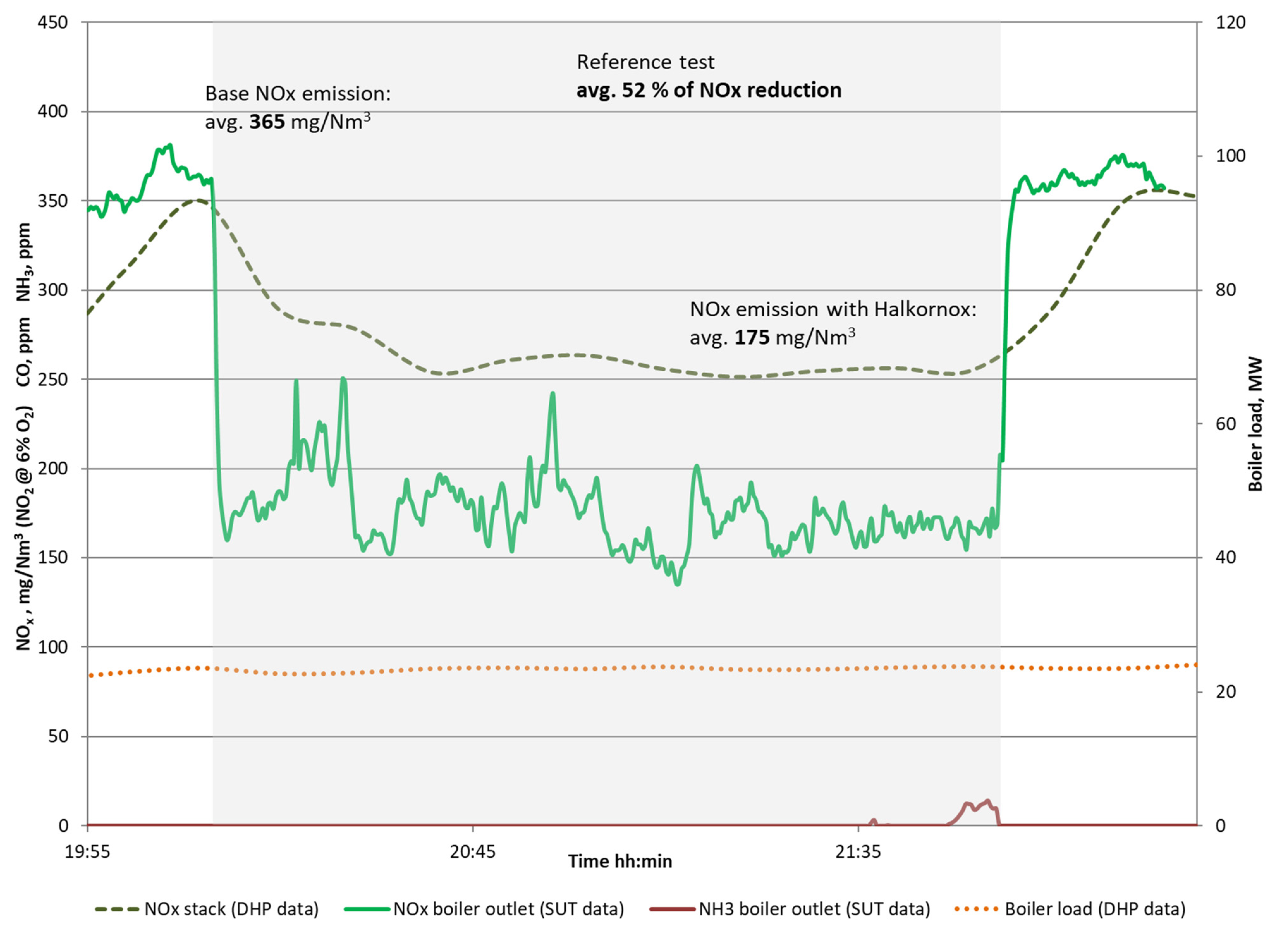 Energies 14 07787 g007 550