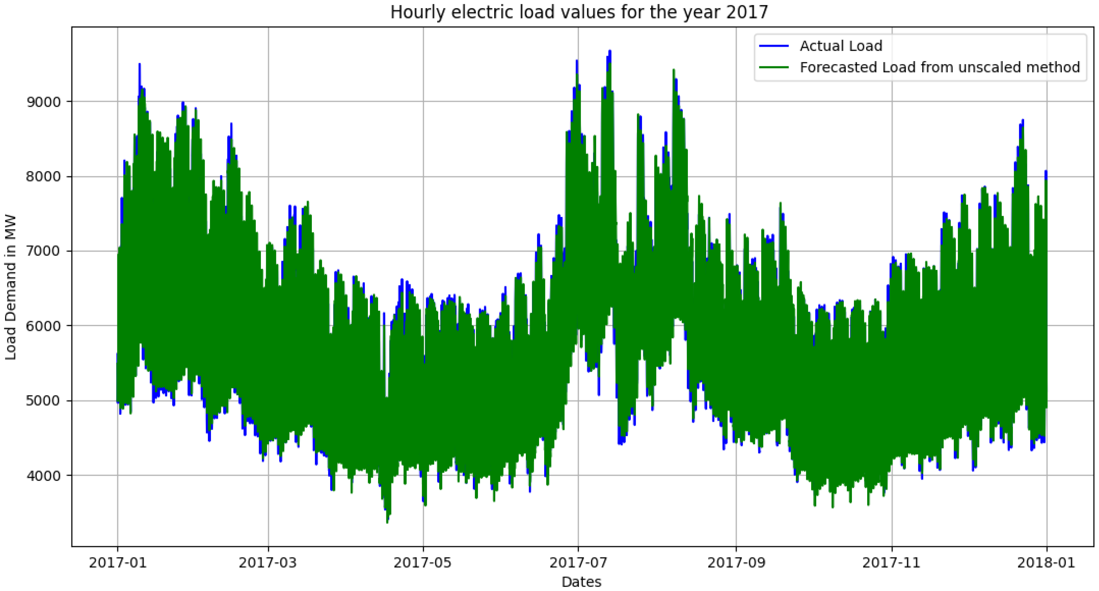 Energies 14 07788 g002 550