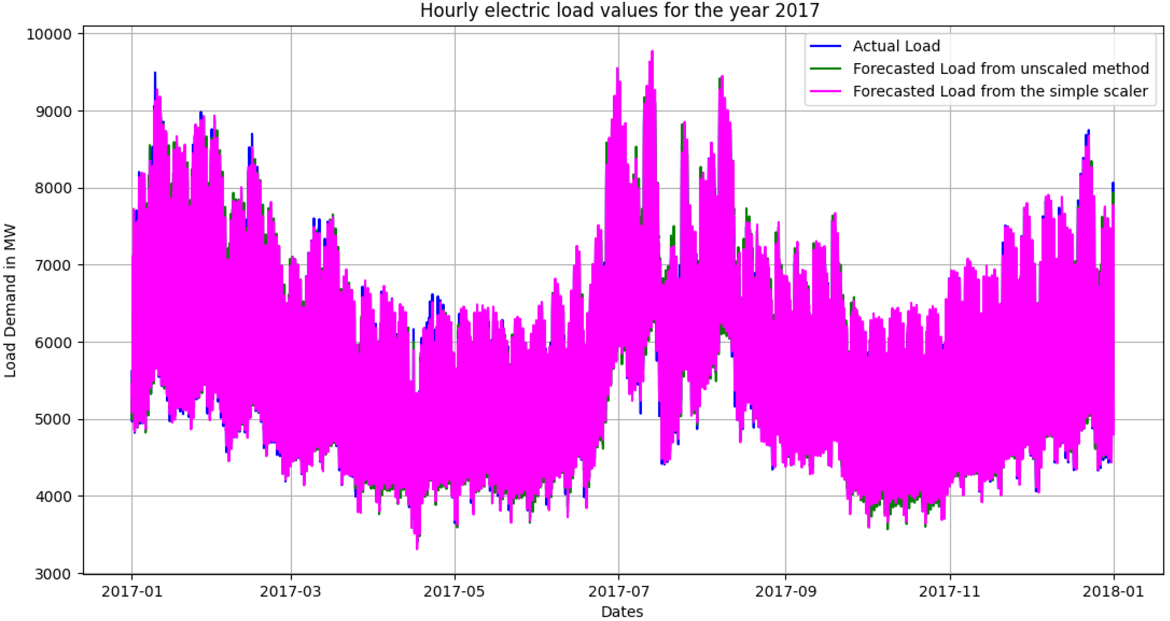 Energies 14 07788 g003 550