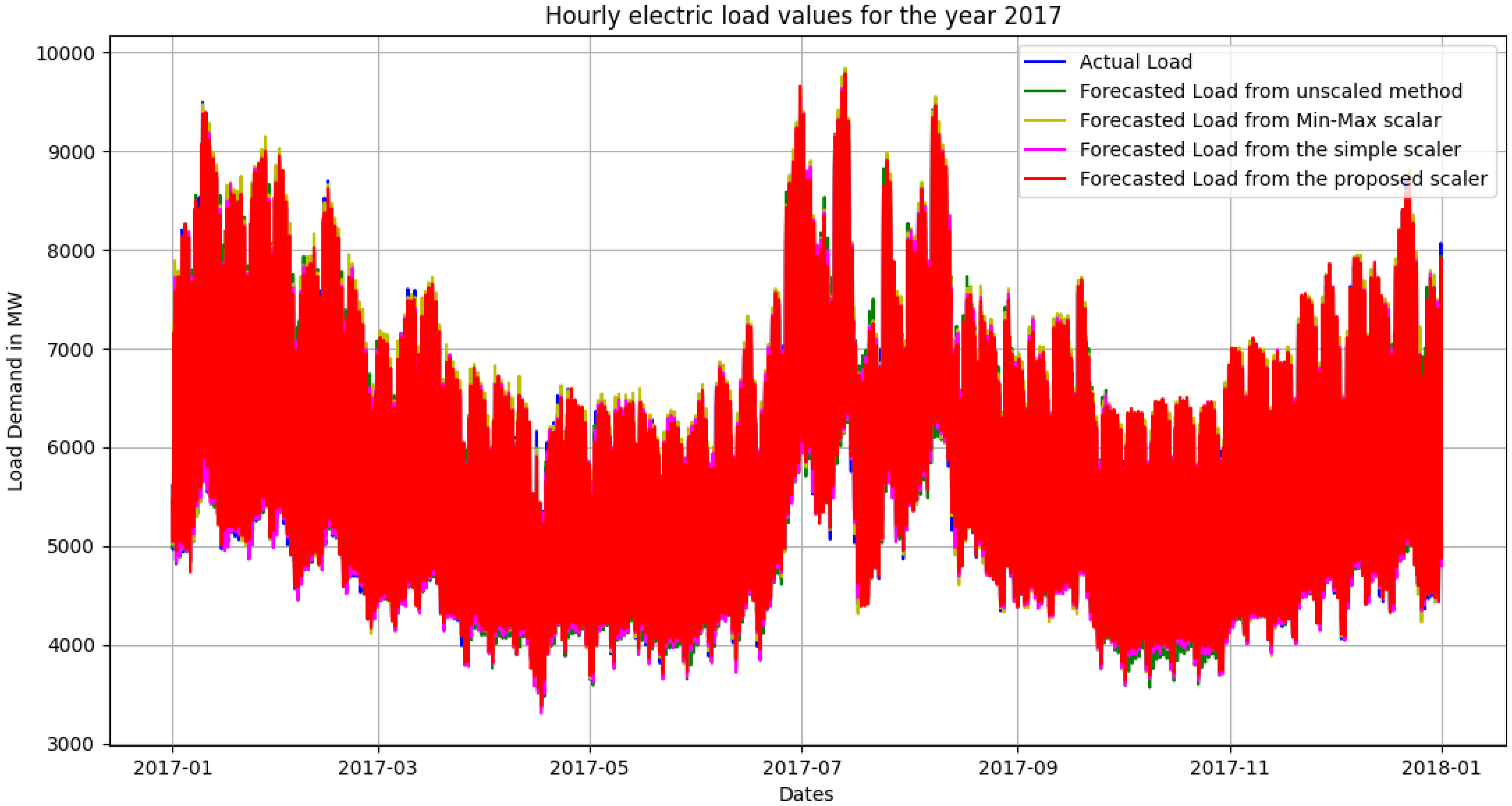 Energies 14 07788 g005 550