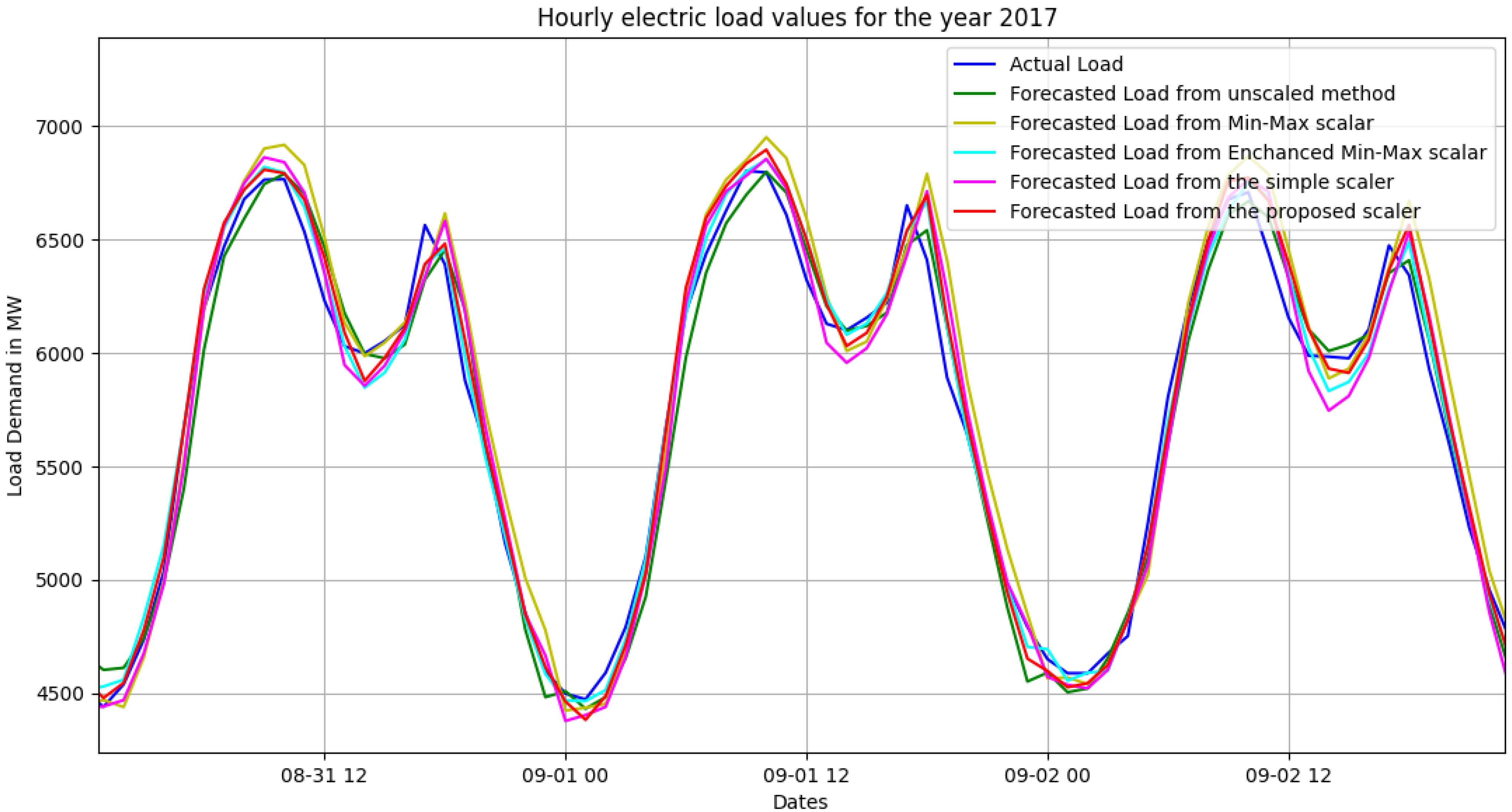 Energies 14 07788 g008 550