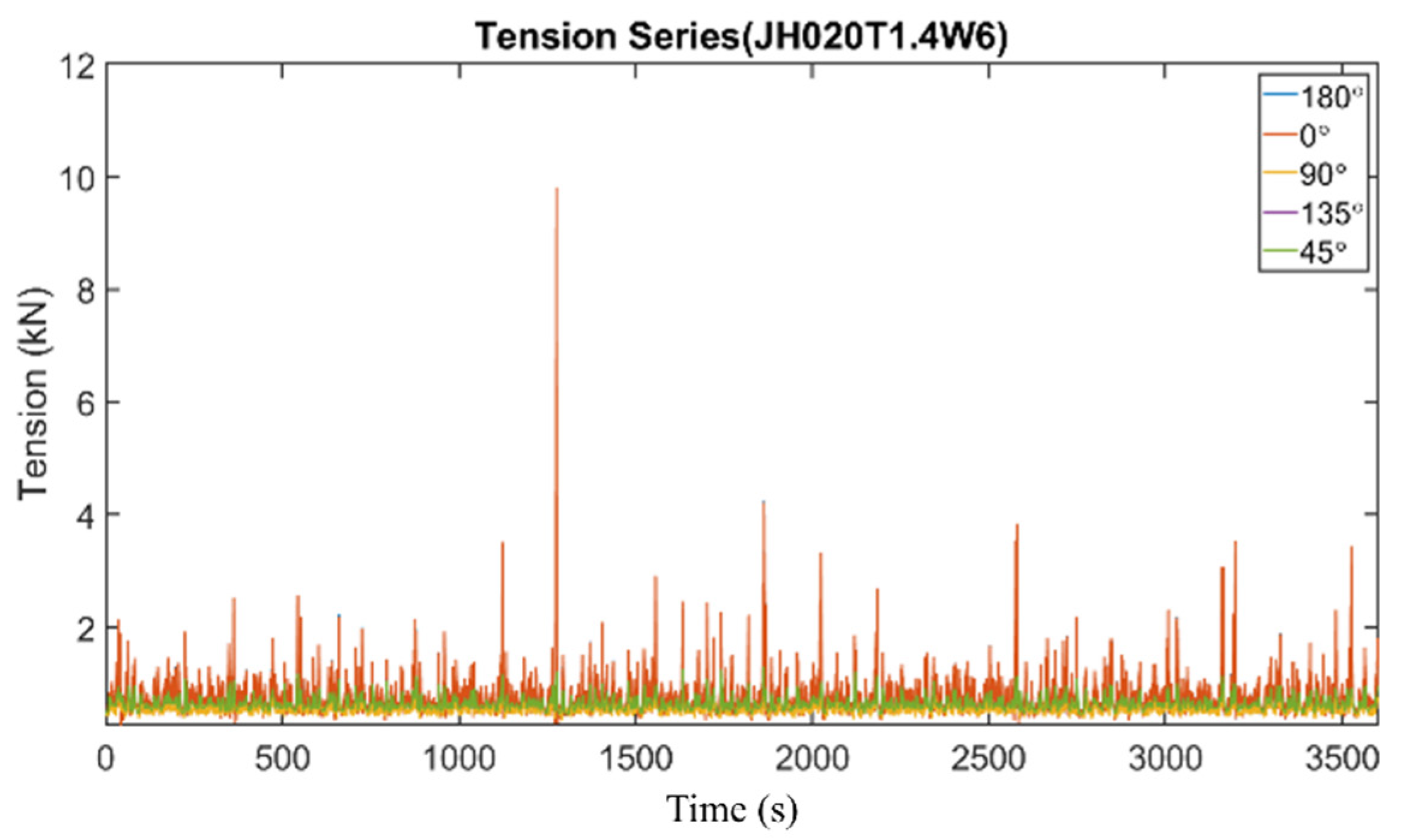 Energies 14 07789 g018 550