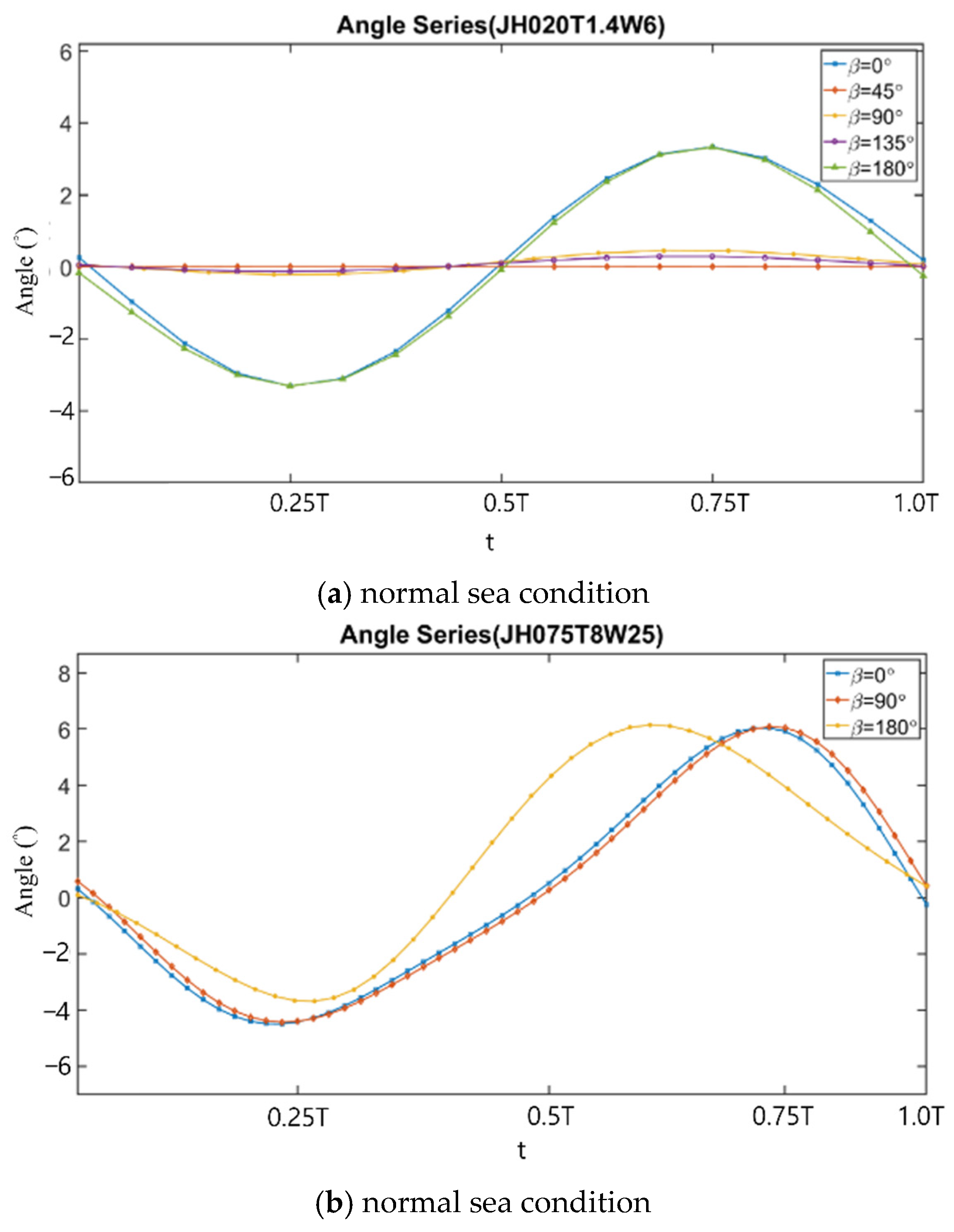 Energies 14 07789 g020 550