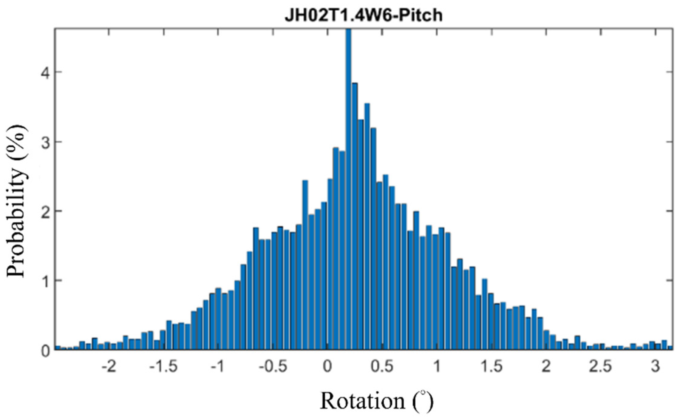 Energies 14 07789 g044 550
