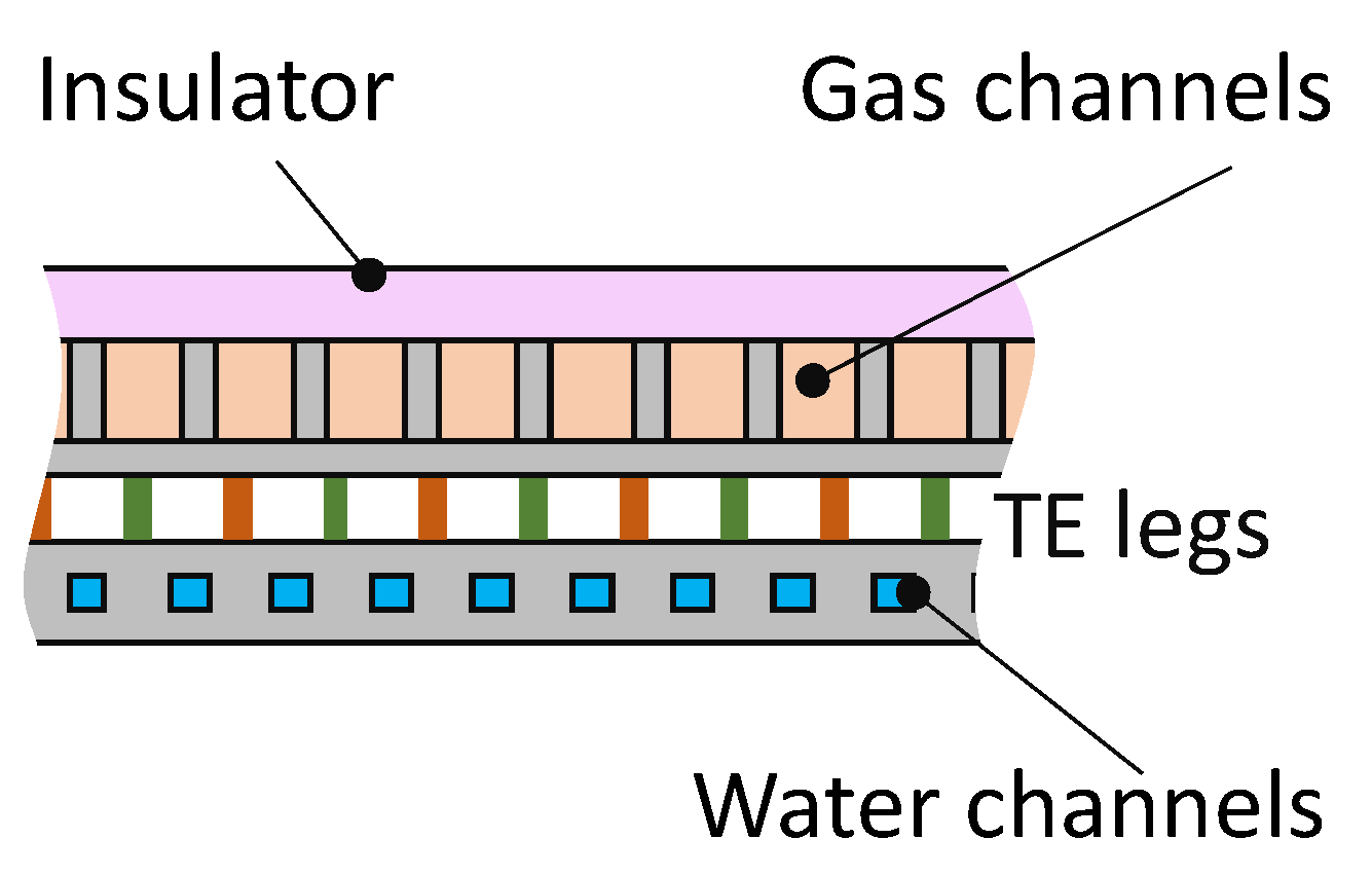 Energies 14 07791 g003