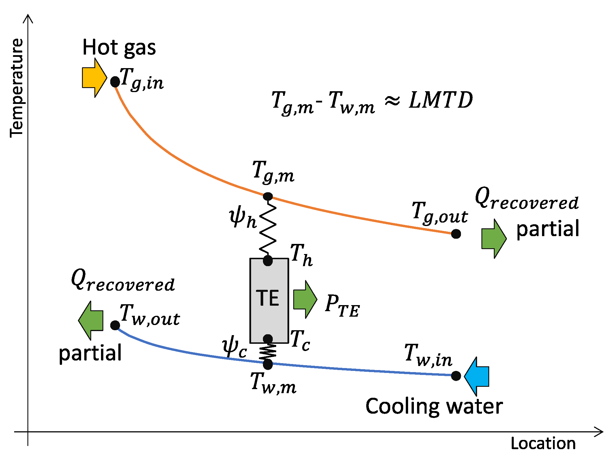 Energies 14 07791 g004