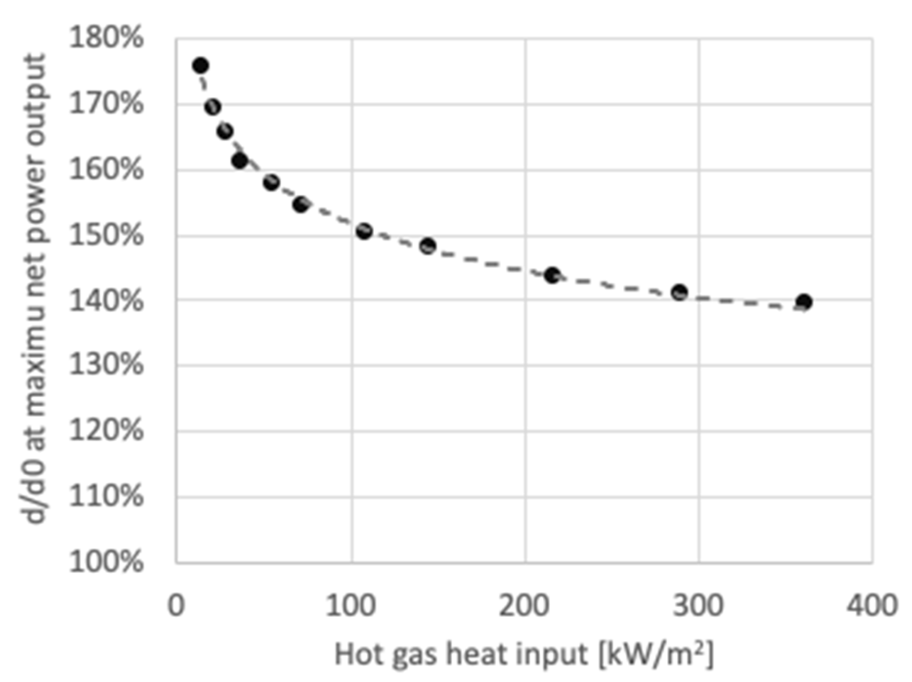 Energies 14 07791 g005