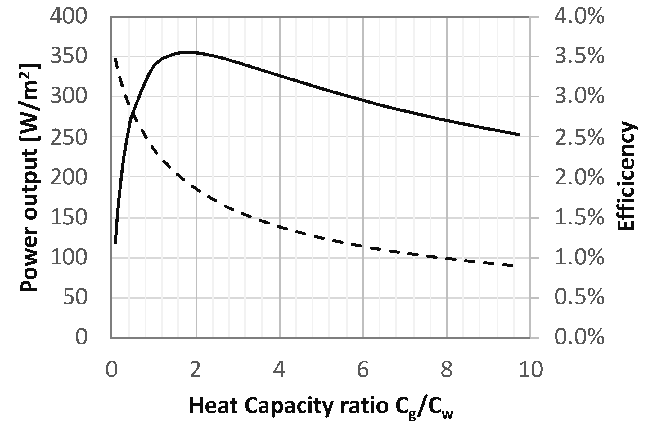Energies 14 07791 g008