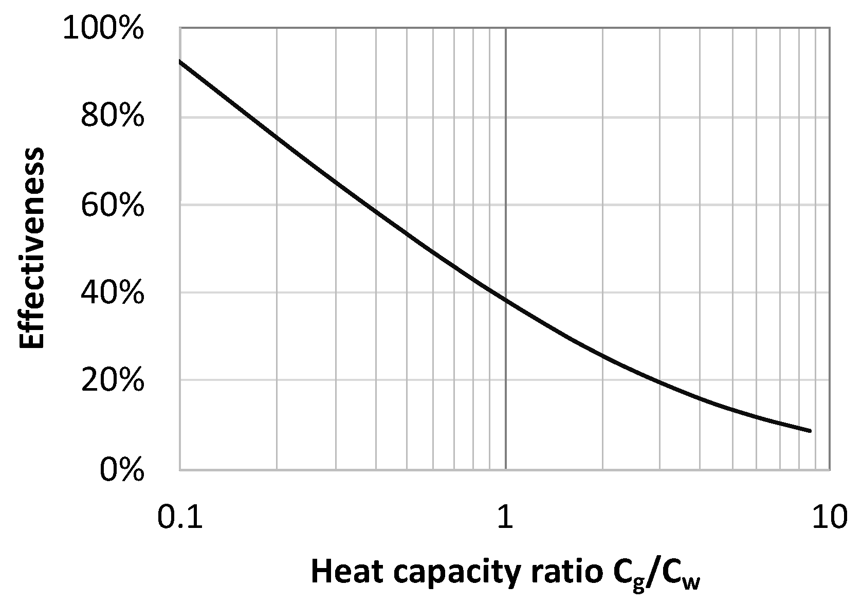 Energies 14 07791 g010