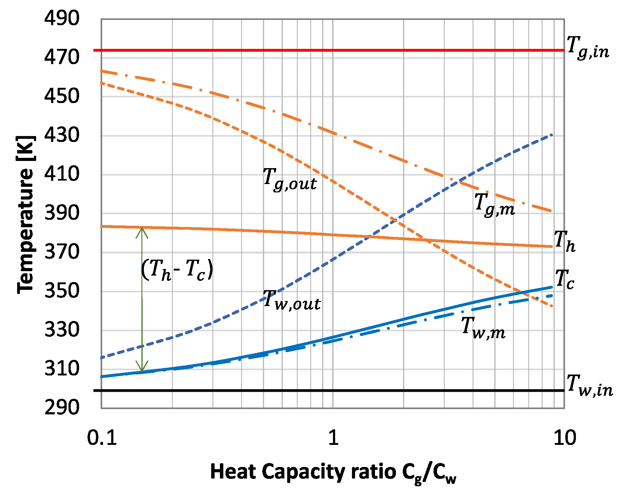 Energies 14 07791 g011