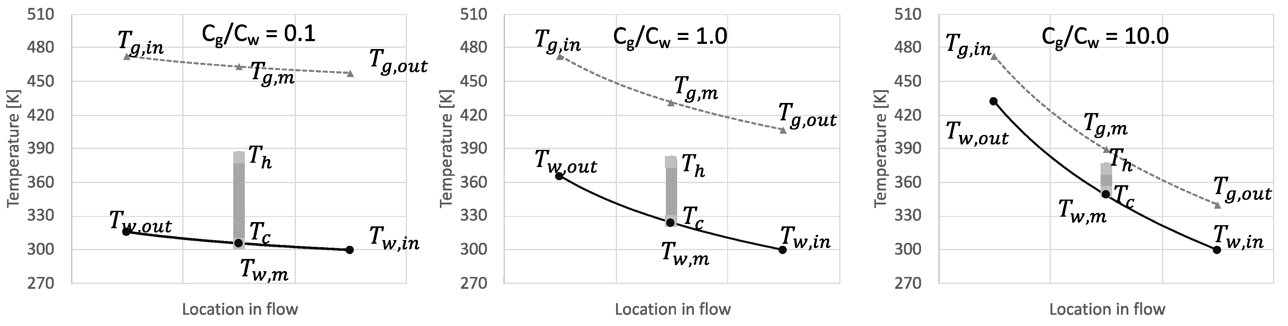 Energies 14 07791 g012
