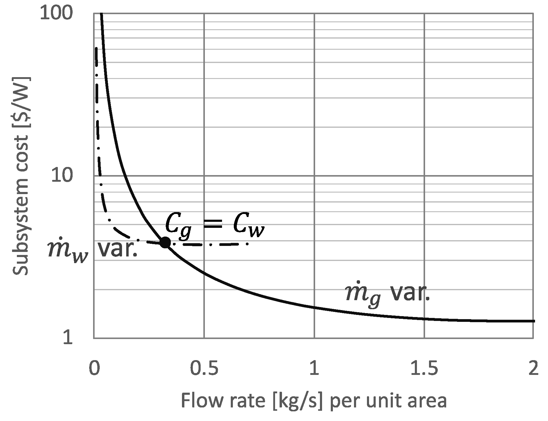 Energies 14 07791 g013