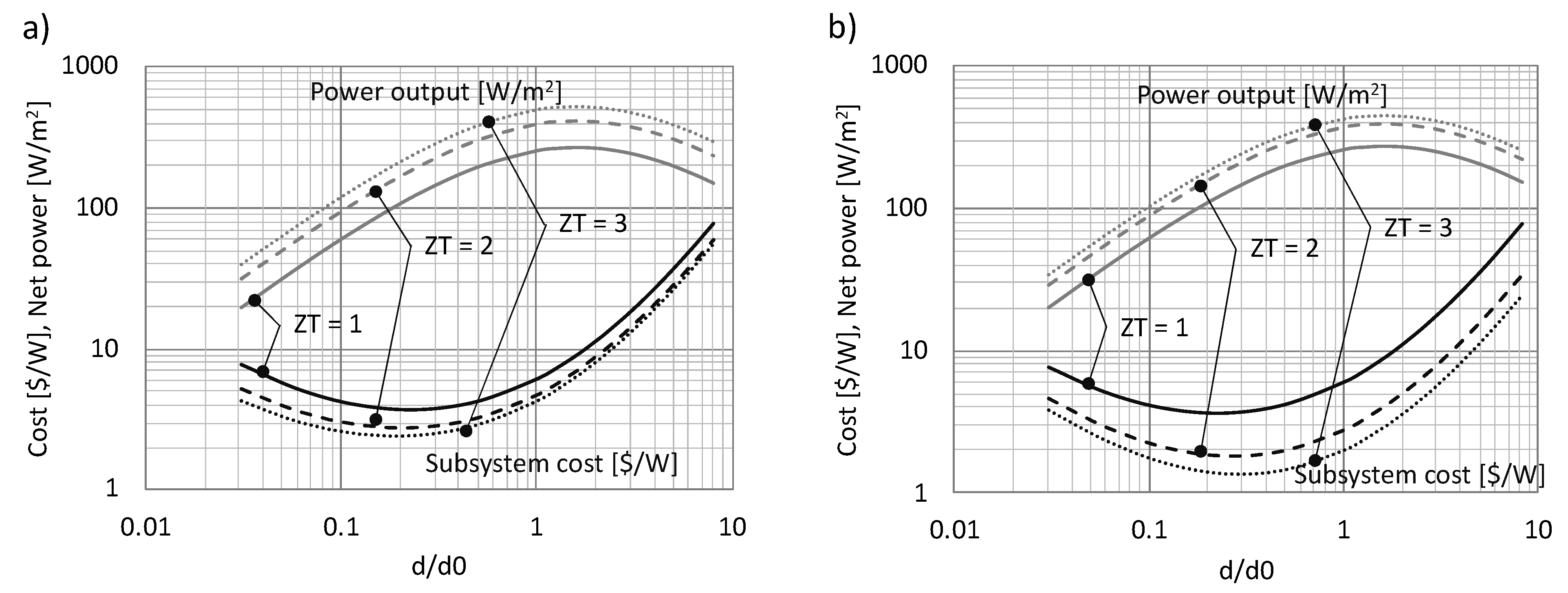Energies 14 07791 g015