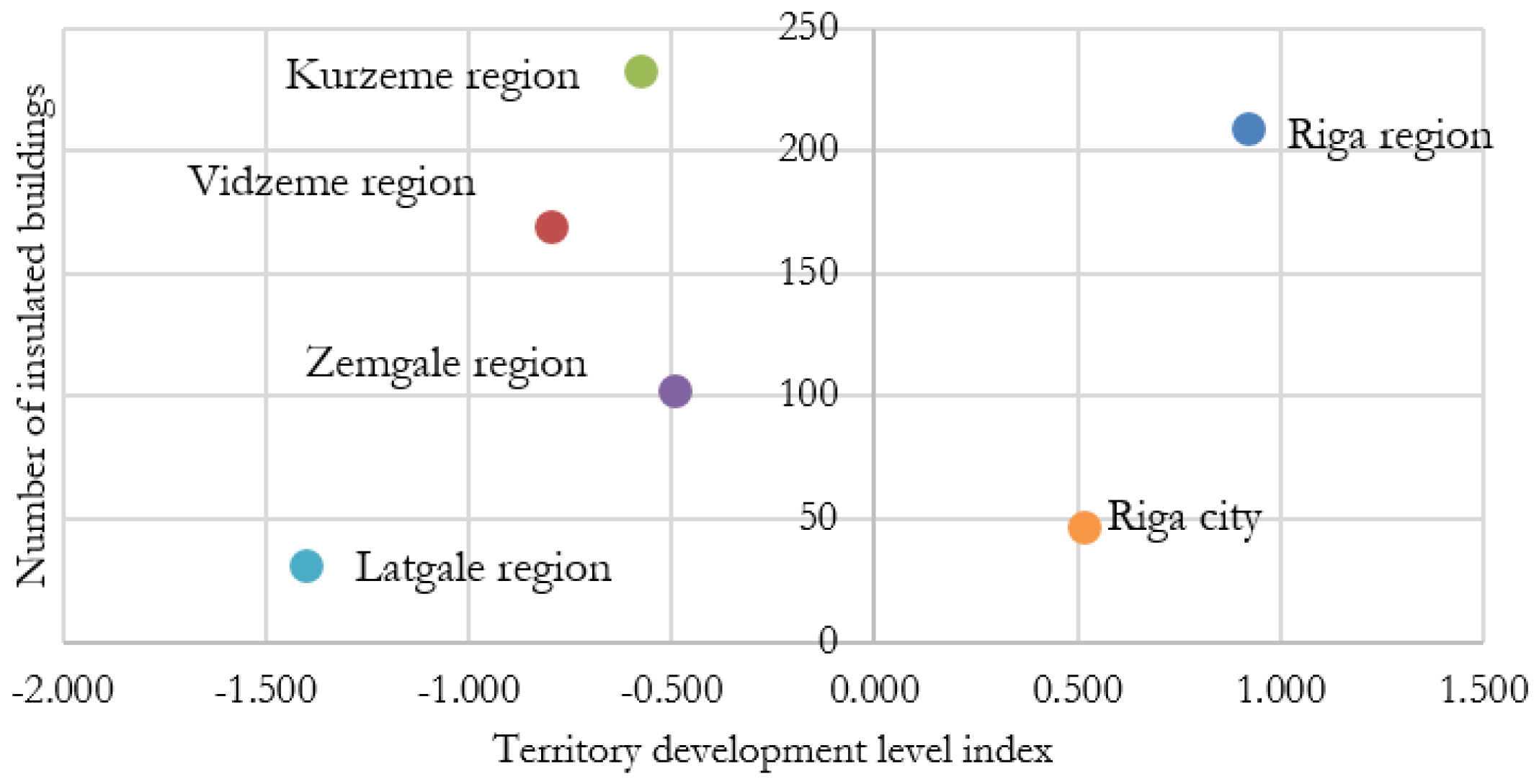Energies 14 07792 g003