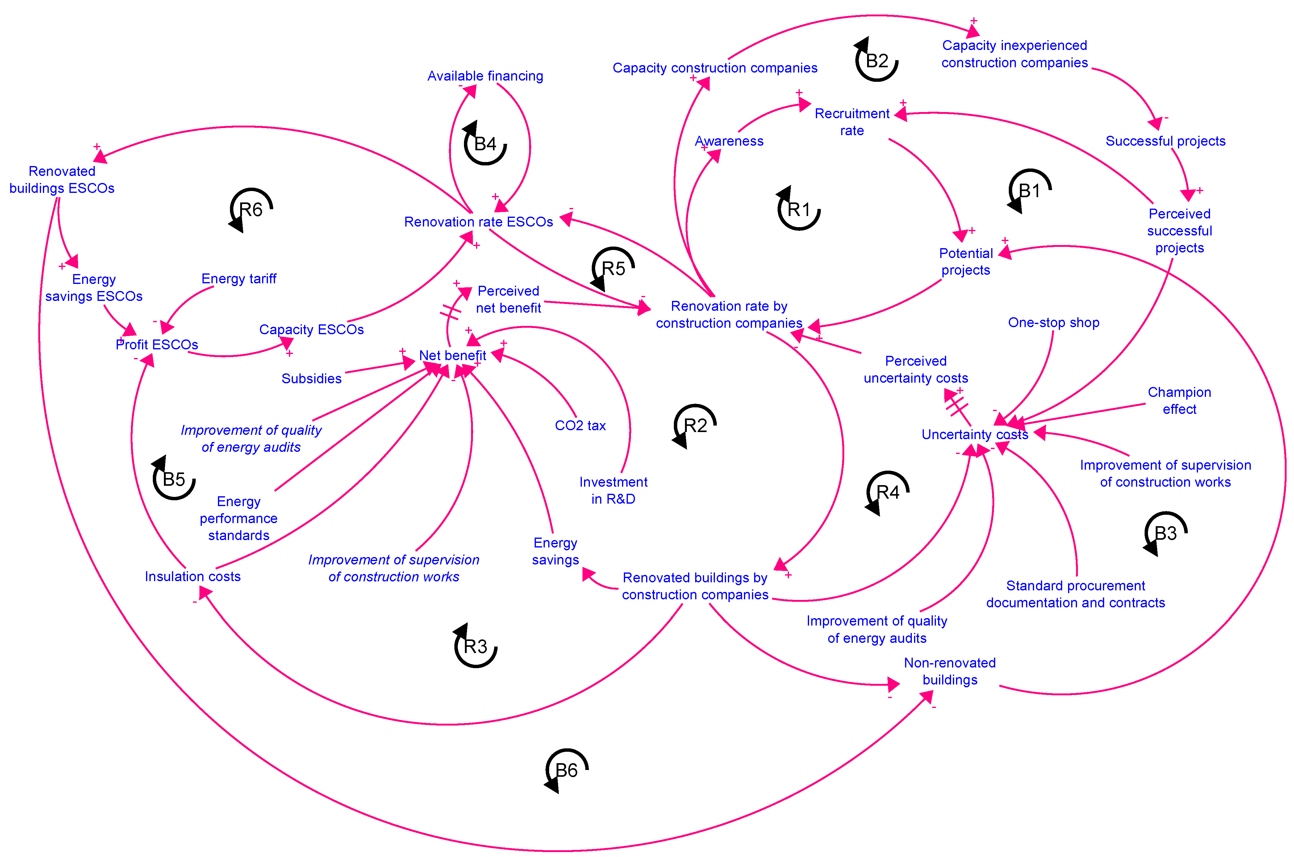 Energies 14 07792 g005