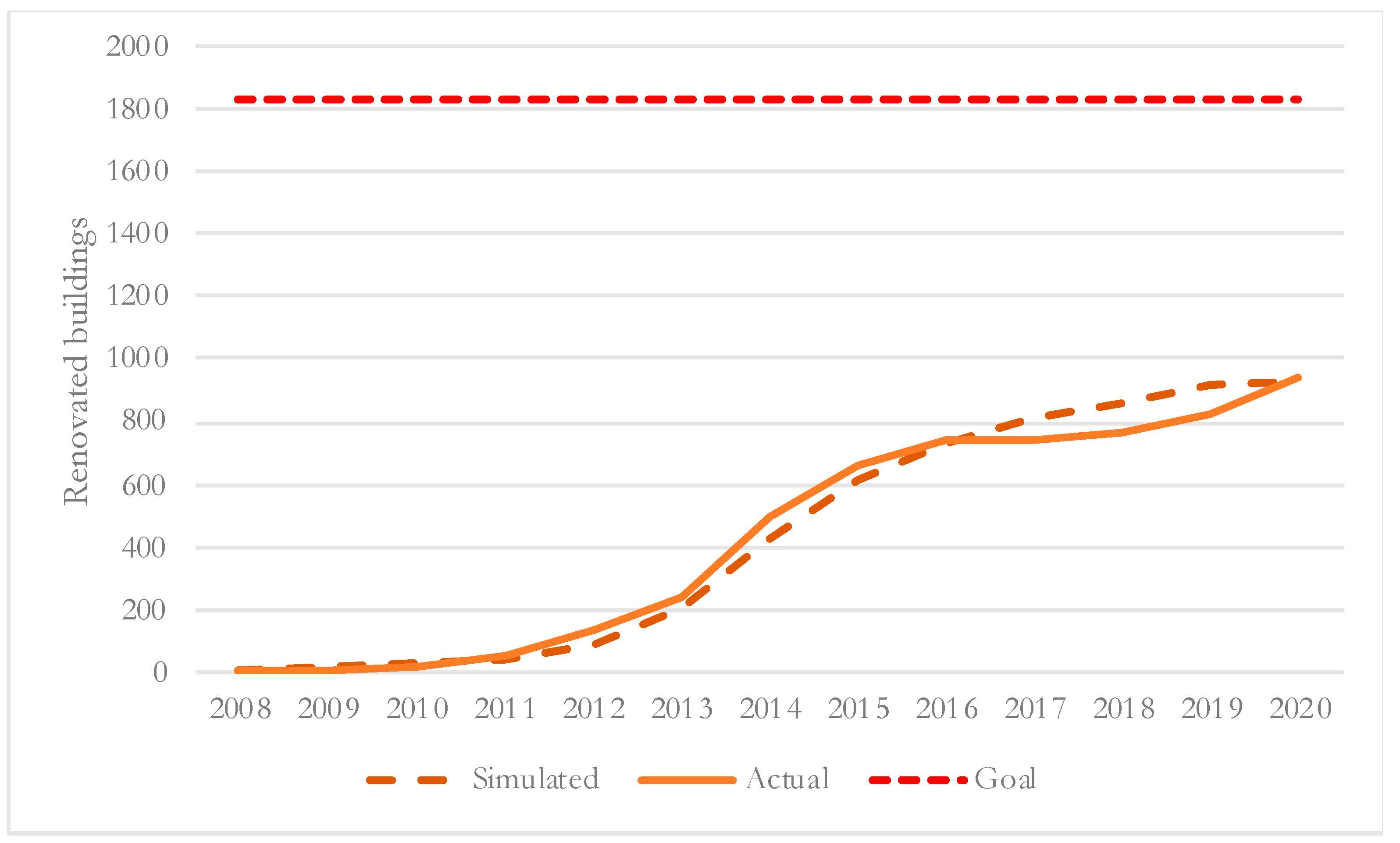Energies 14 07792 g009