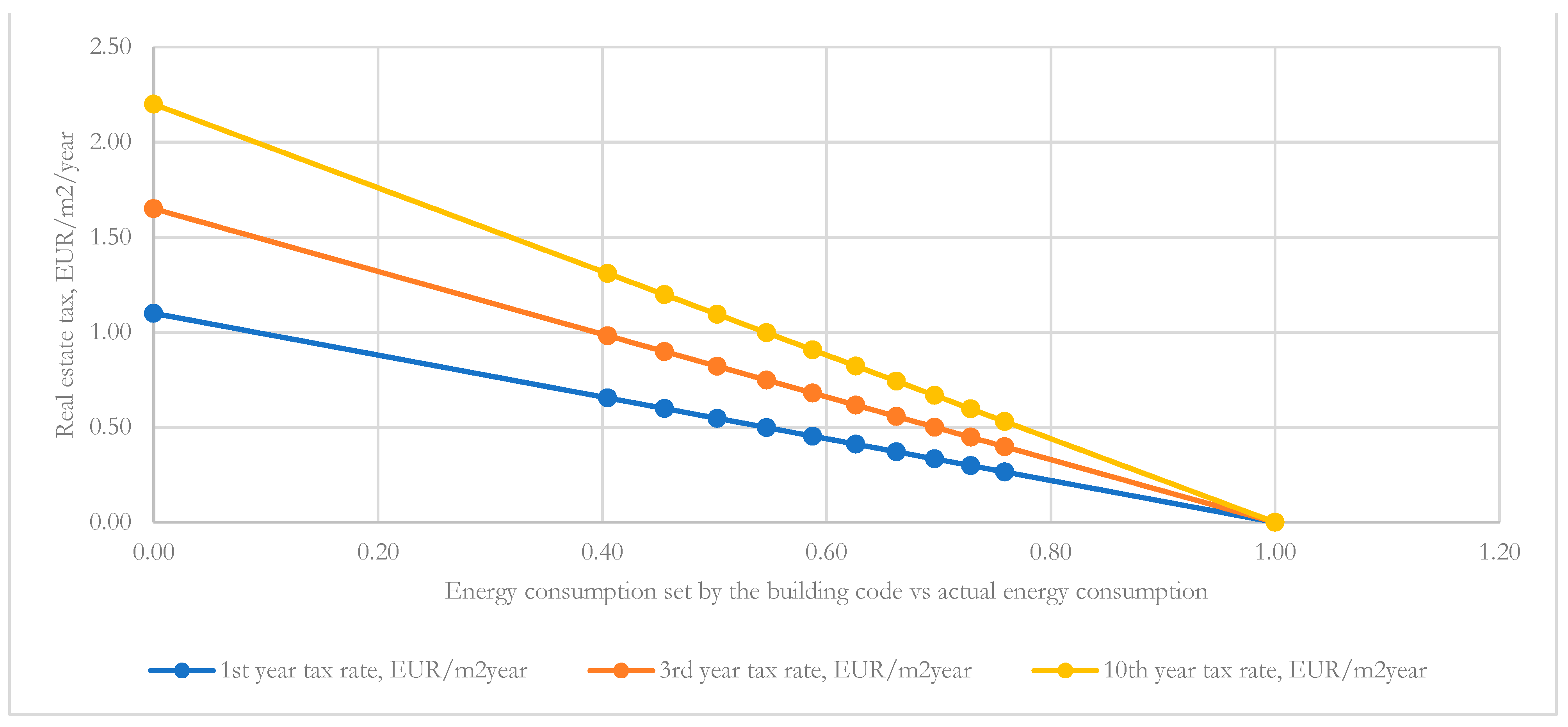 Energies 14 07792 g010