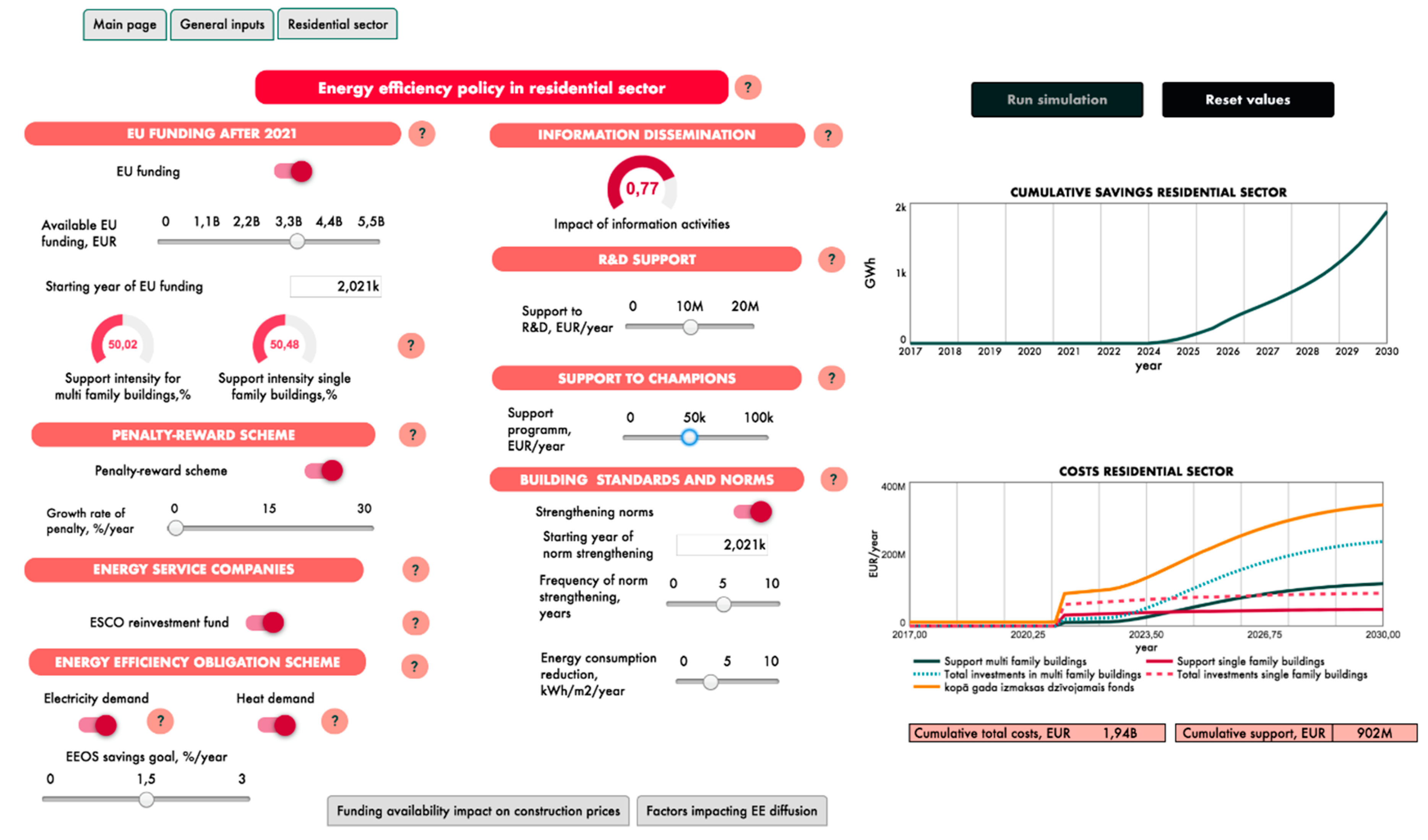 Energies 14 07792 g011