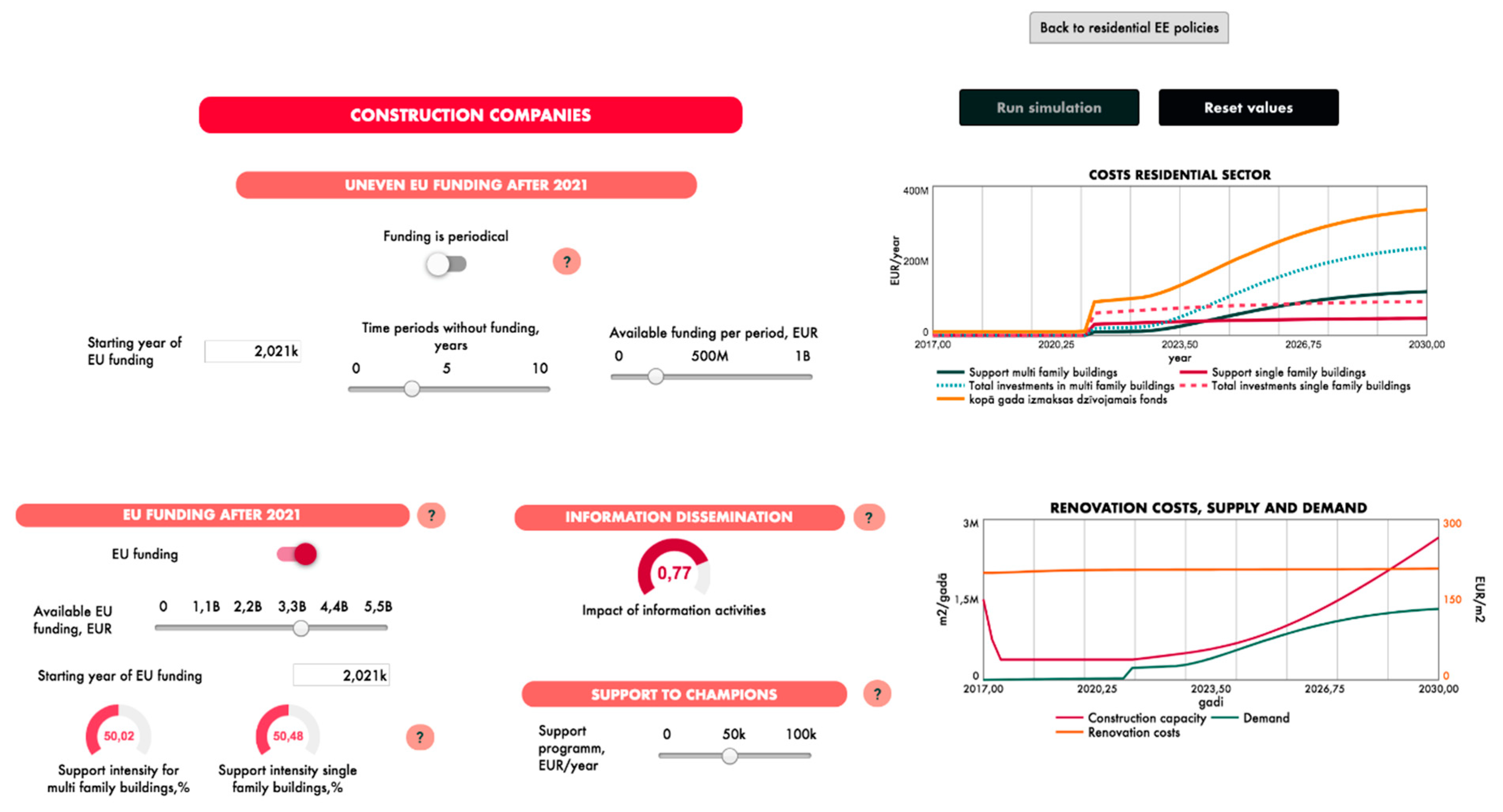 Energies 14 07792 g012