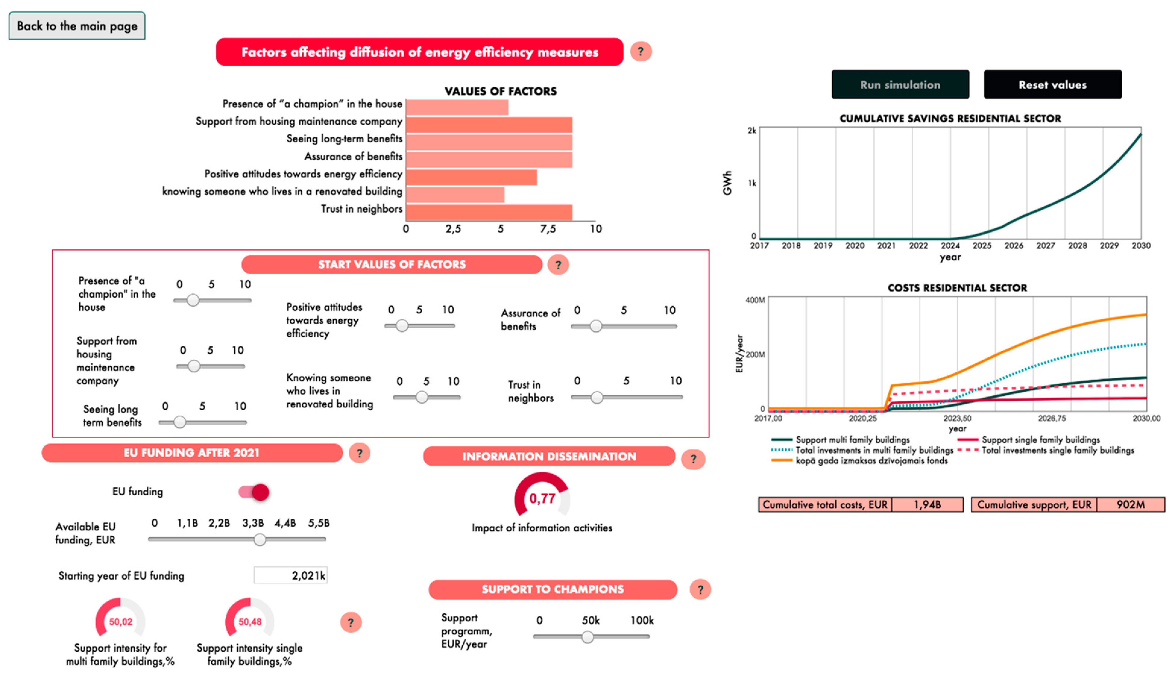 Energies 14 07792 g013