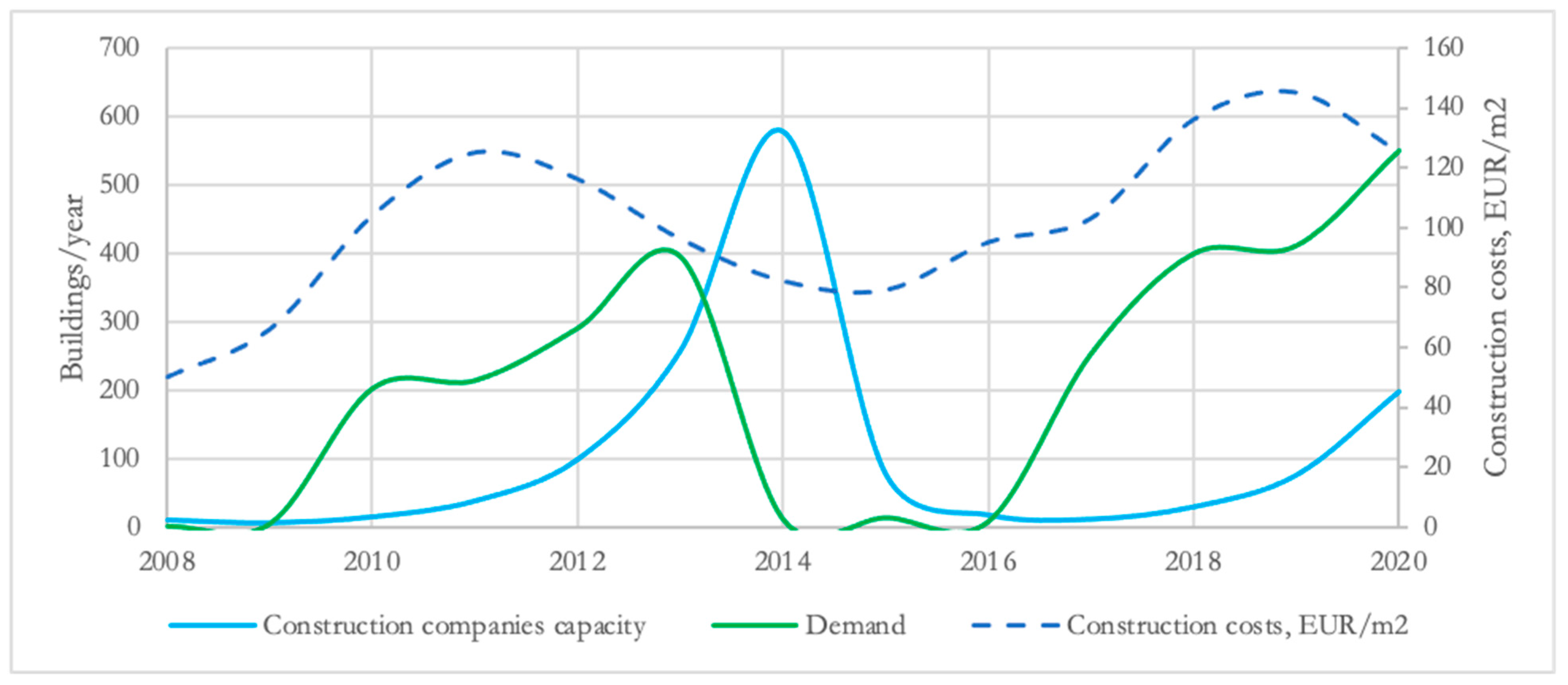 Energies 14 07792 g014