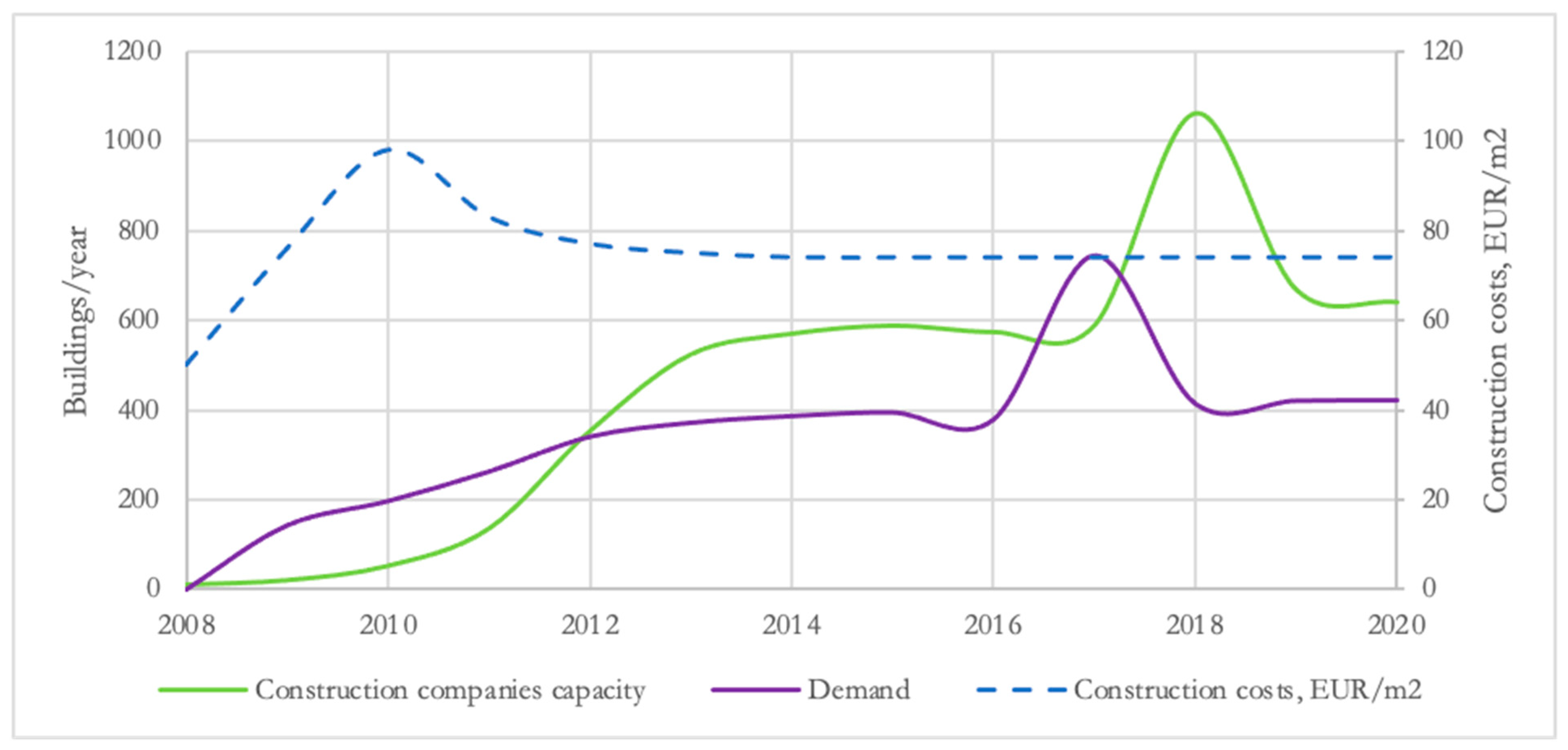 Energies 14 07792 g015