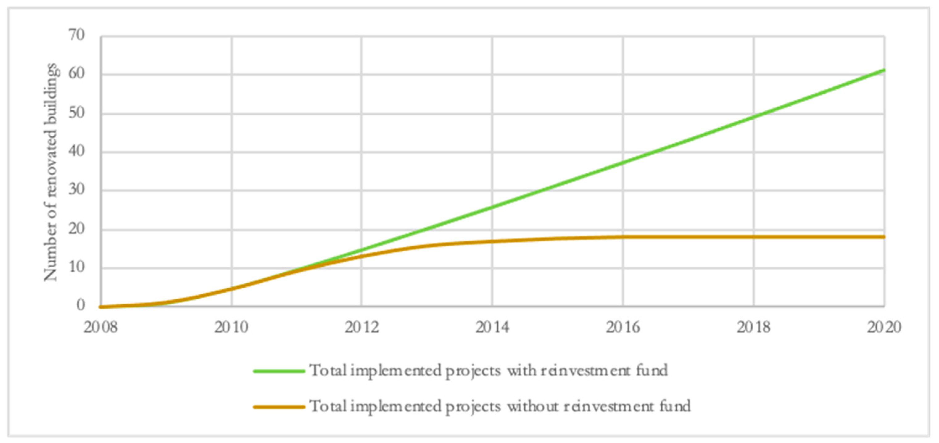 Energies 14 07792 g017