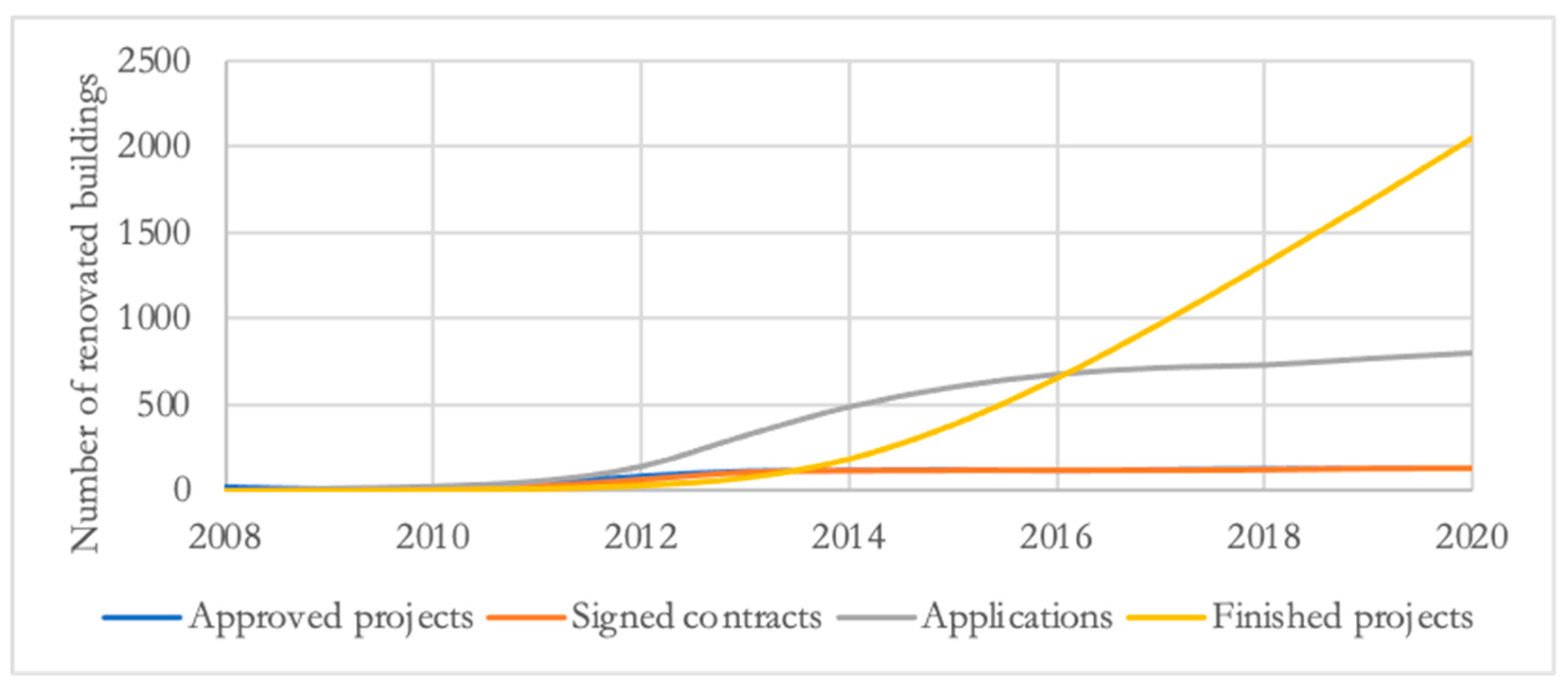 Energies 14 07792 g019
