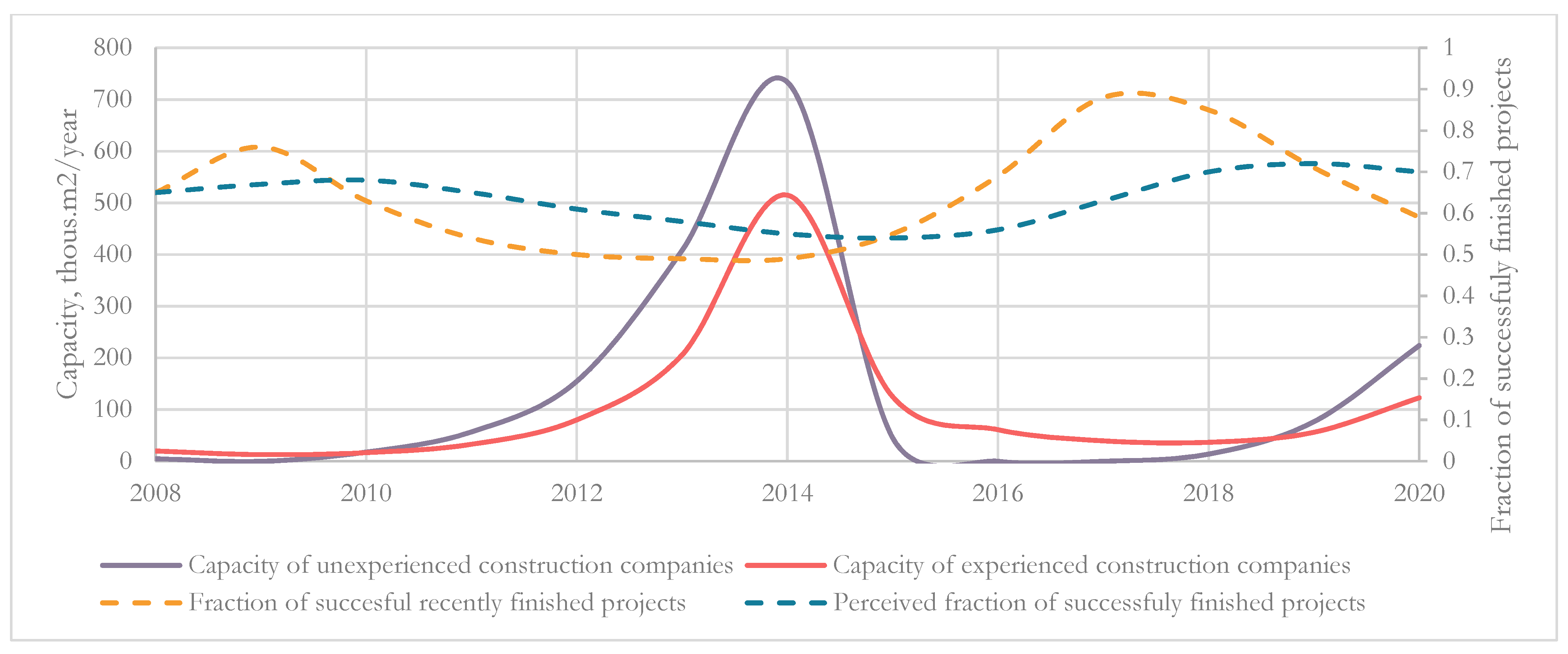 Energies 14 07792 g020