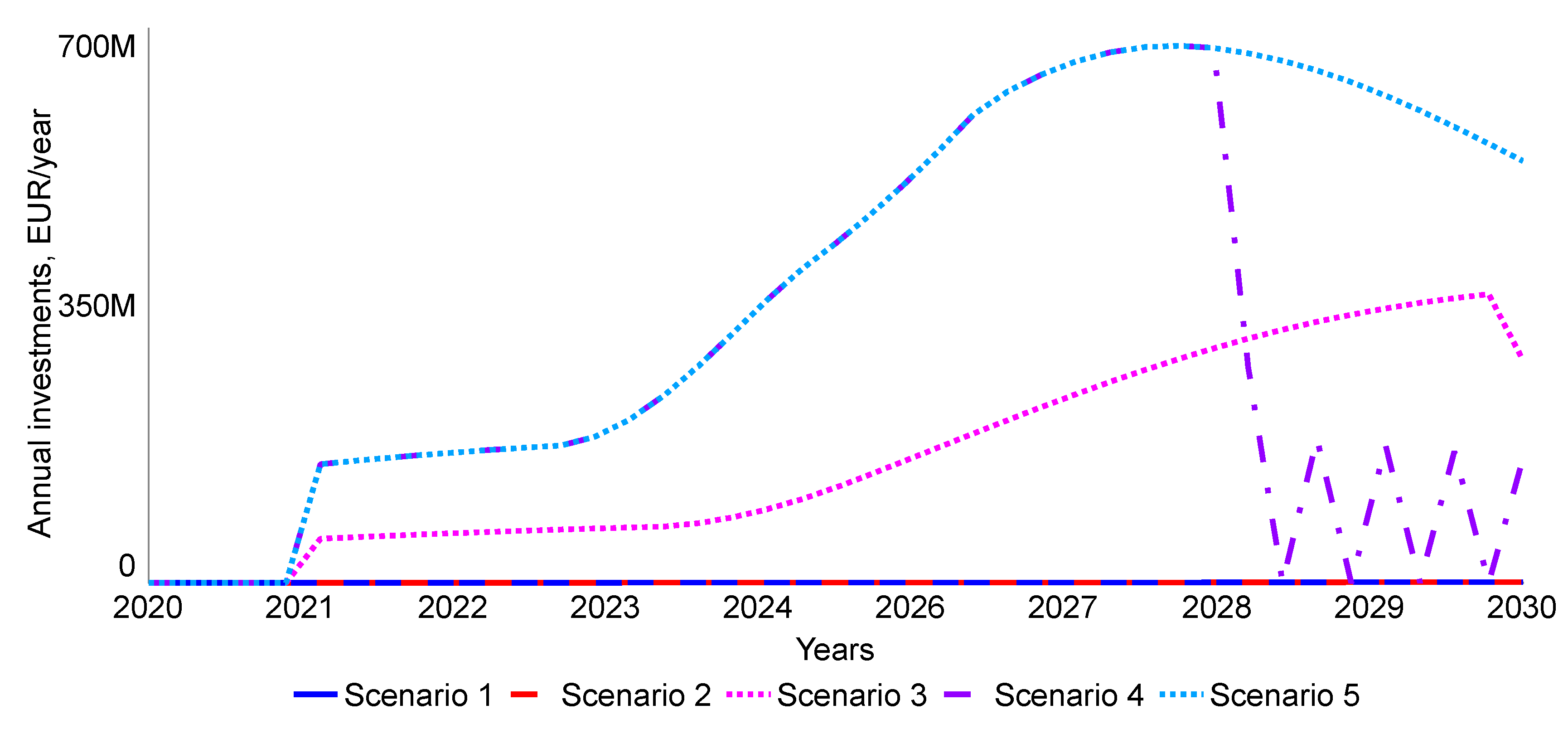 Energies 14 07792 g025