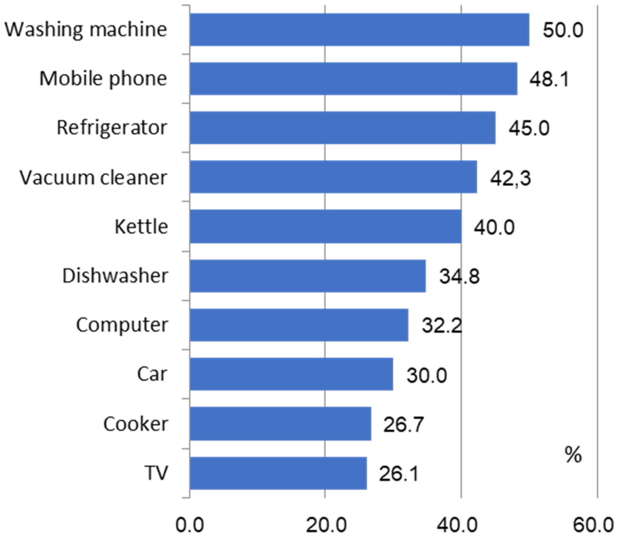 Energies 14 07793 g001