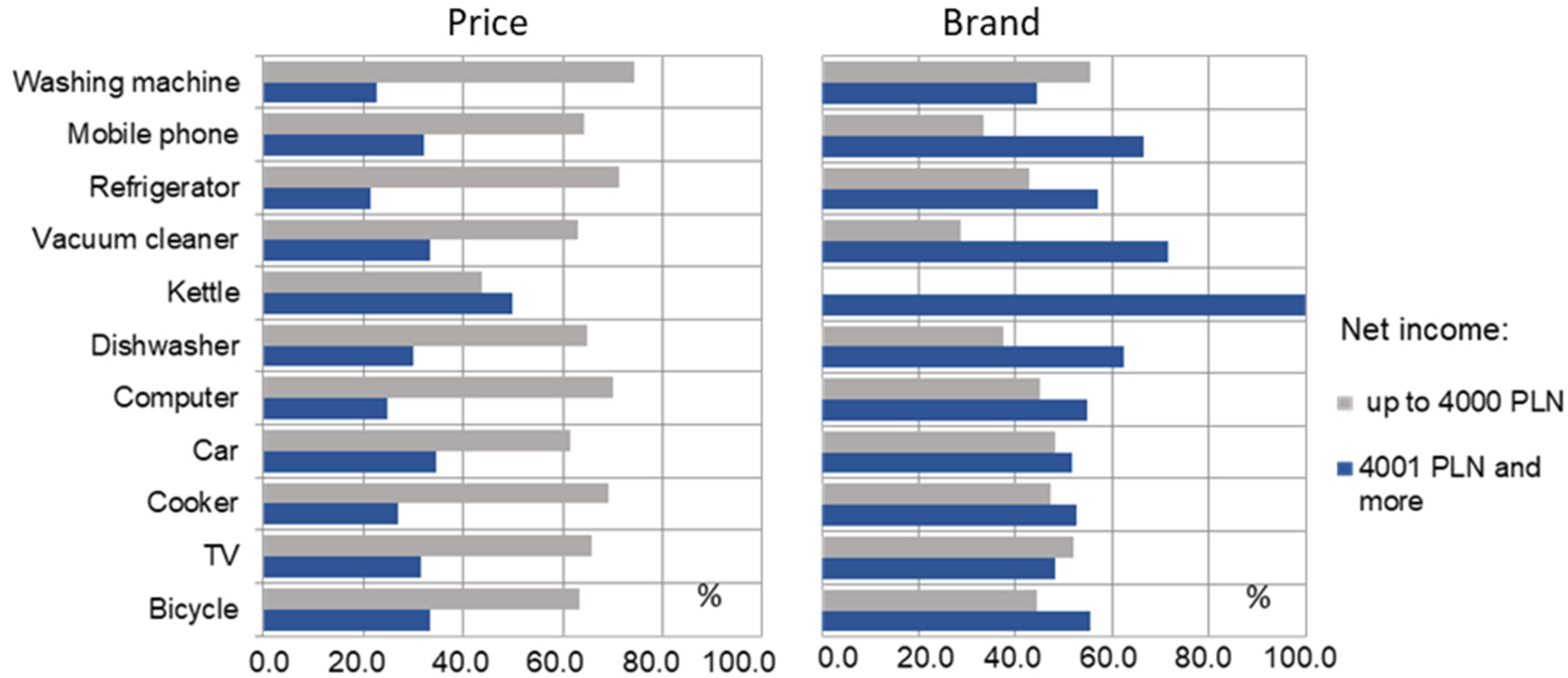 Energies 14 07793 g002
