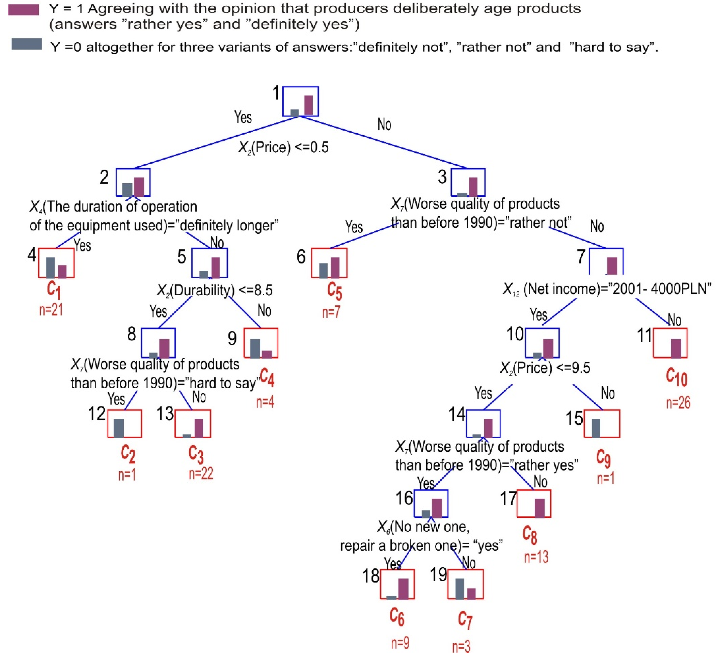 Energies 14 07793 g003