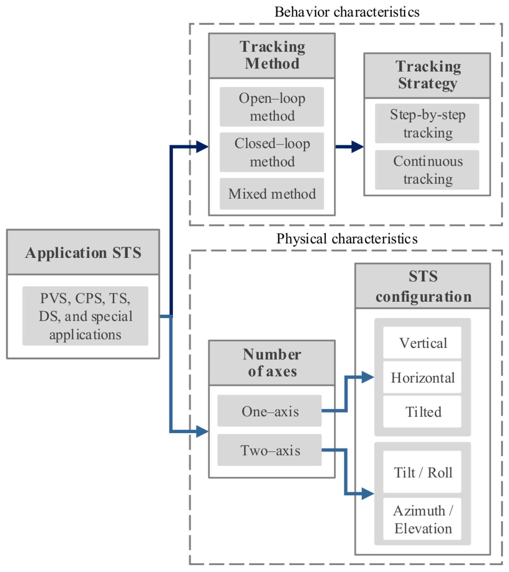 Energies 14 07795 g002