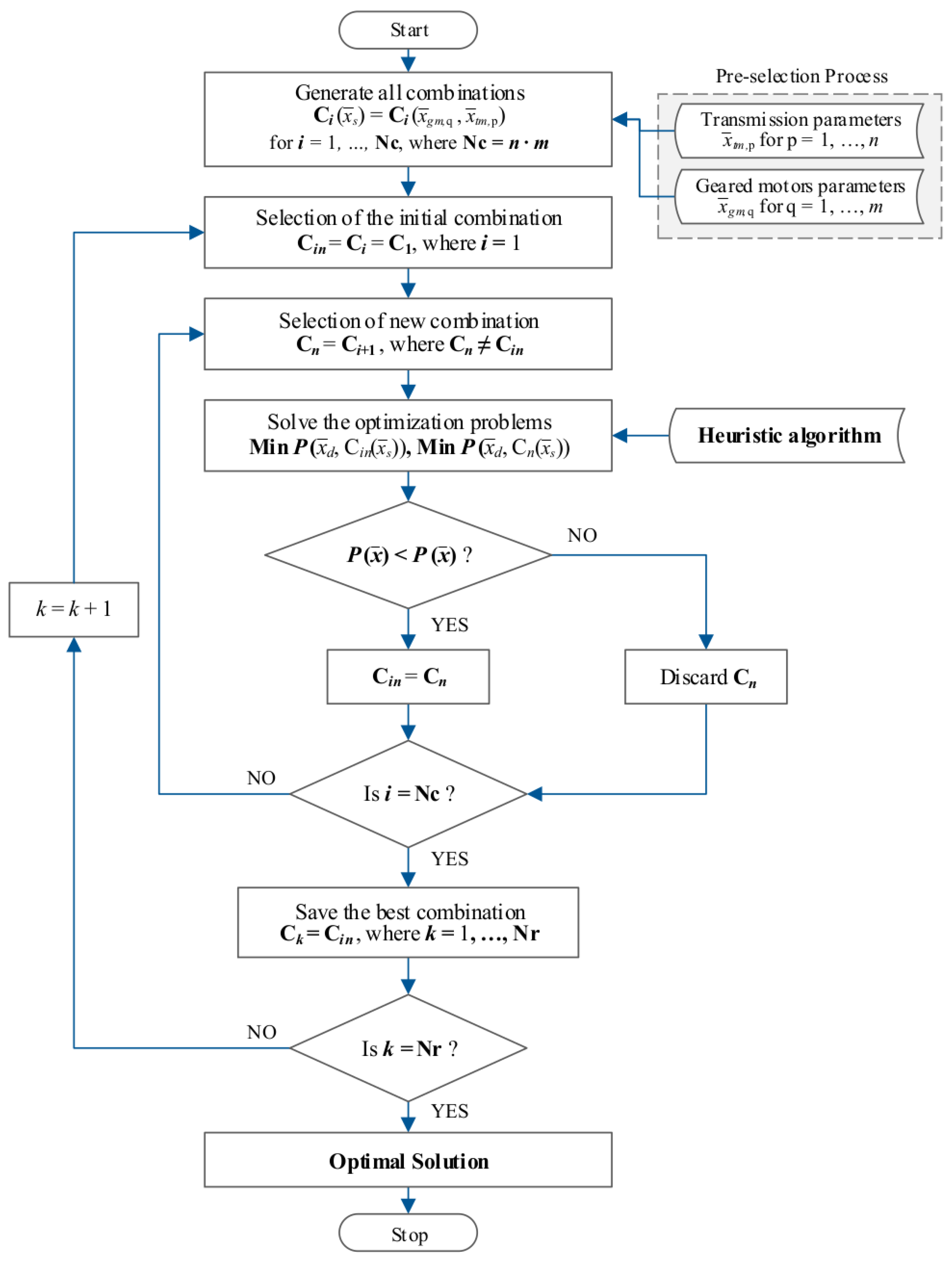 Energies 14 07795 g006