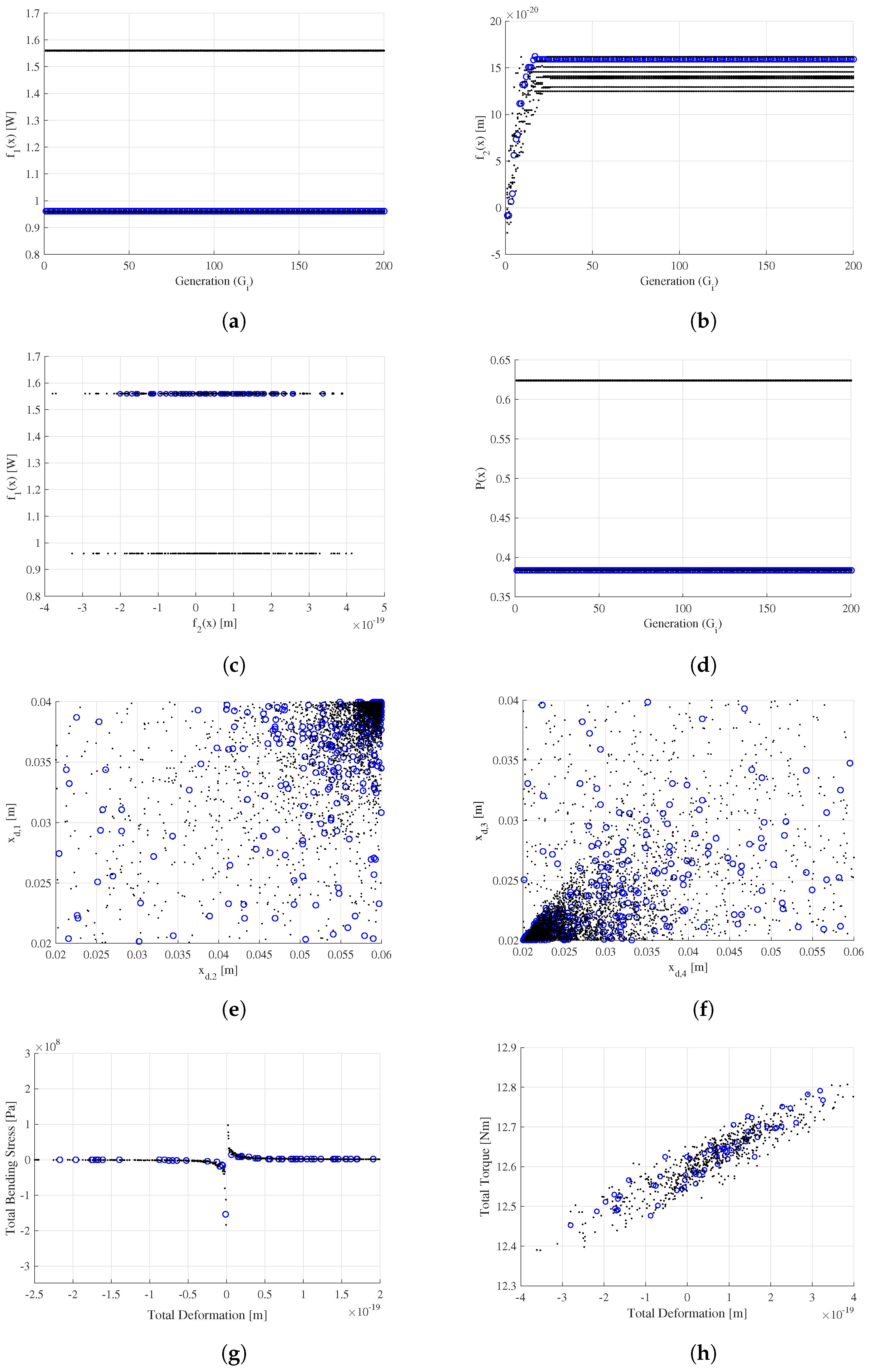 Energies 14 07795 g007