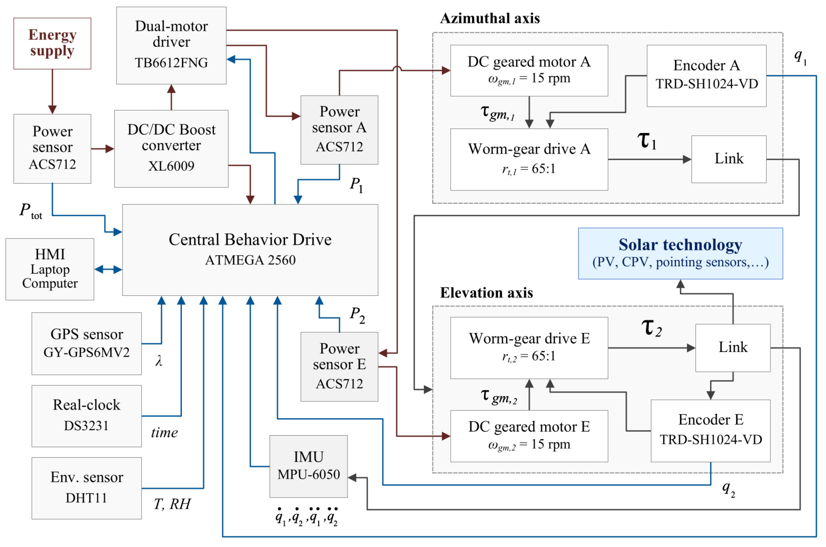 Energies 14 07795 g009