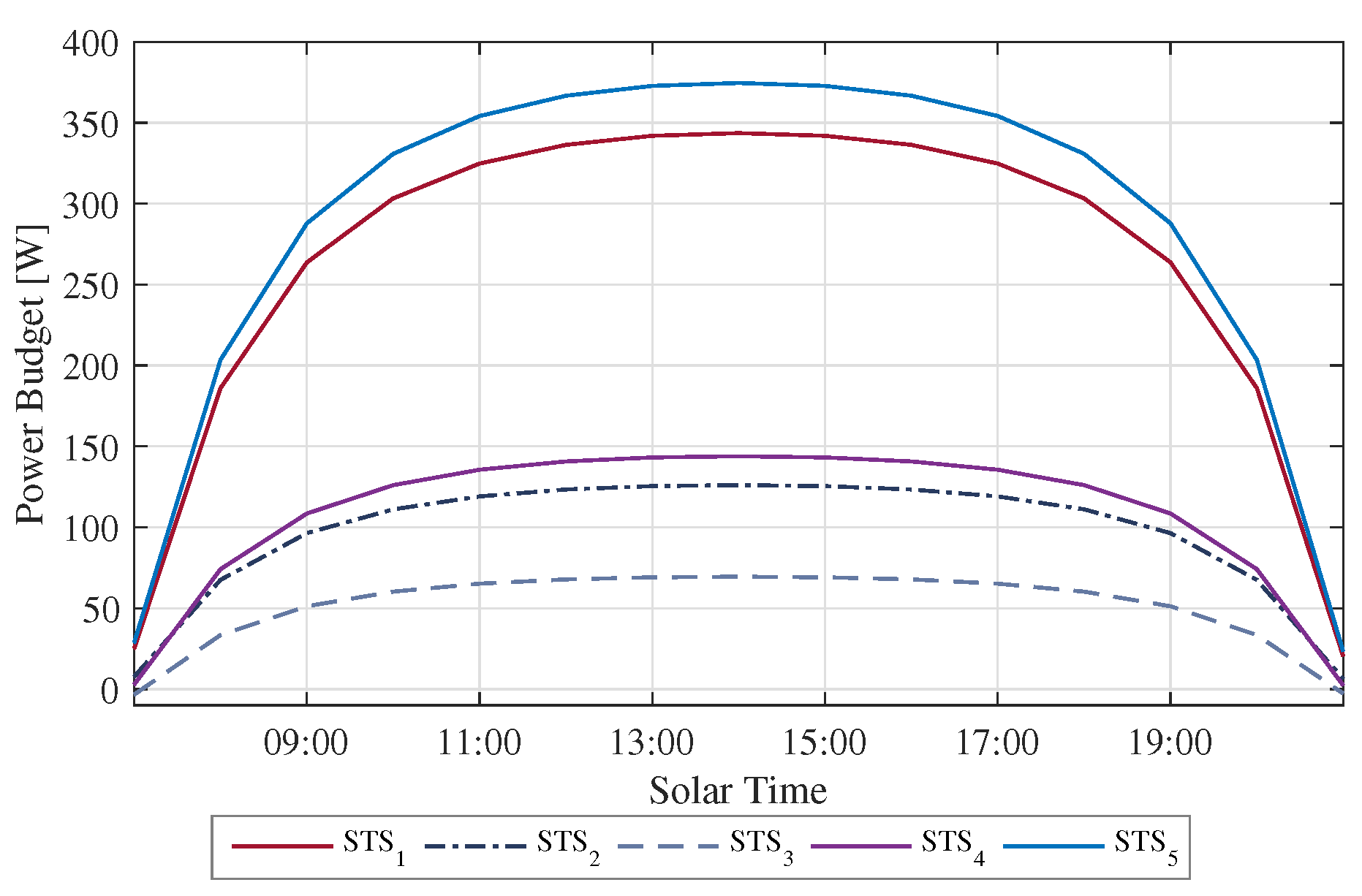 Energies 14 07795 g015