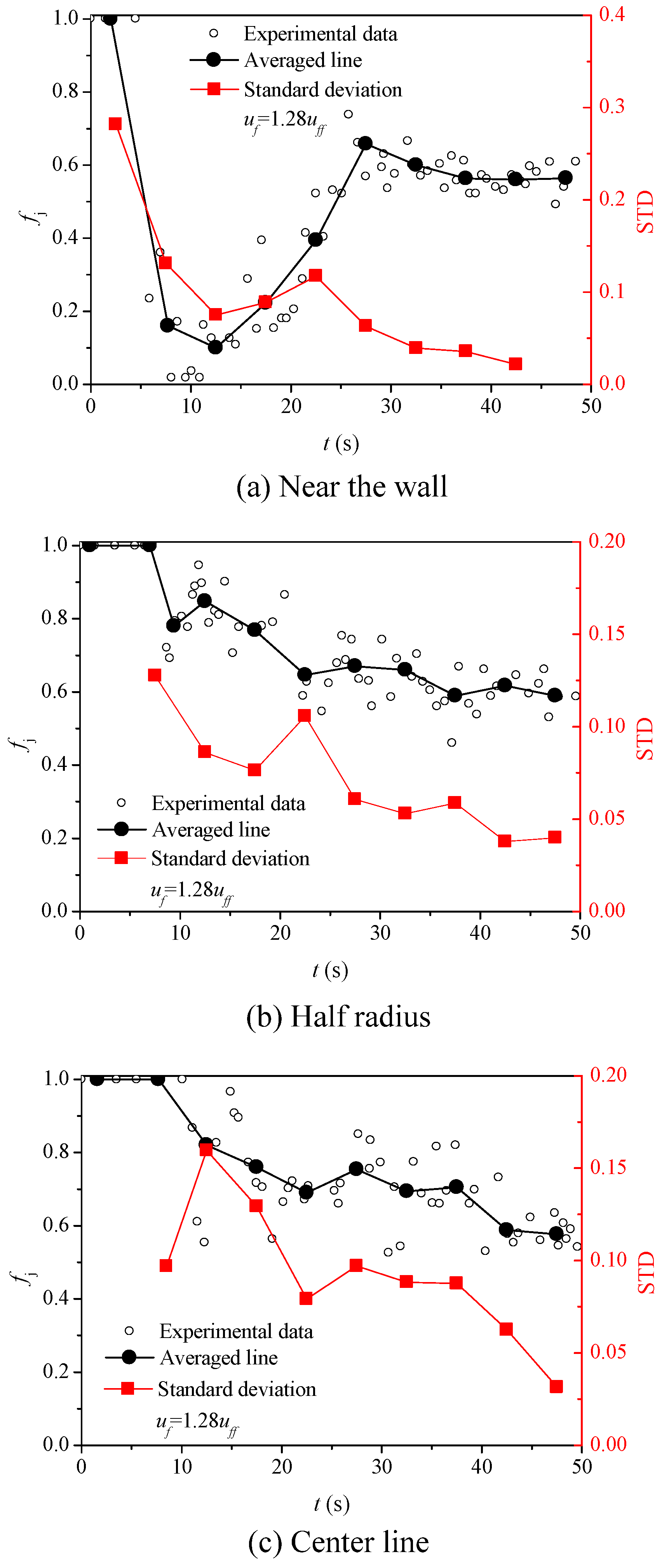 Energies 14 07796 g005